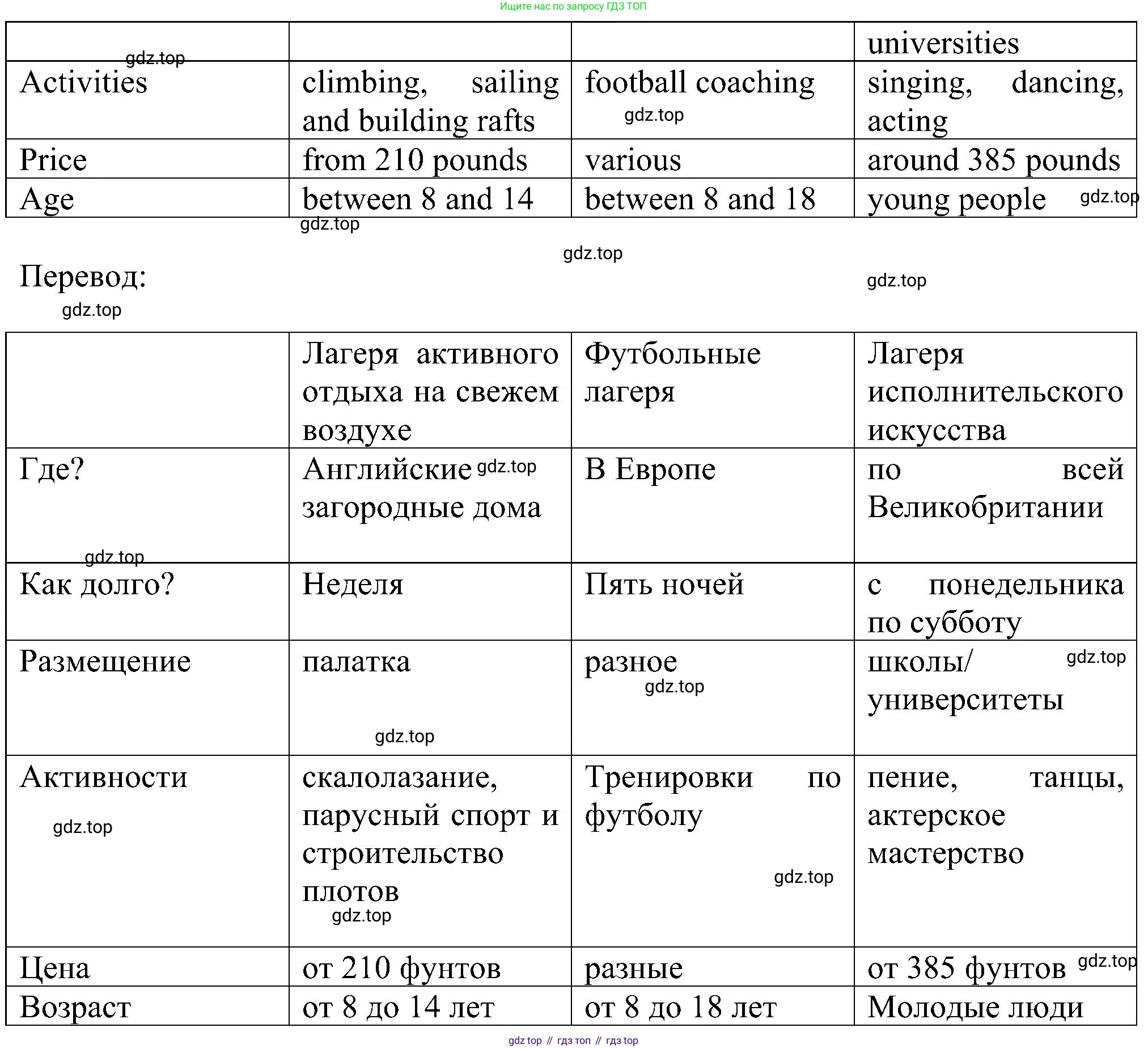 ГДЗ Английский язык (english), 6 класс рабочая тетрадь, авторы: Комарова Юлия Александровна, Ларионова Ирина Владимировна, издательство Русское слово, Москва, 2022, розового цвета, страница 91, номер 2, Решение (продолжение 2)