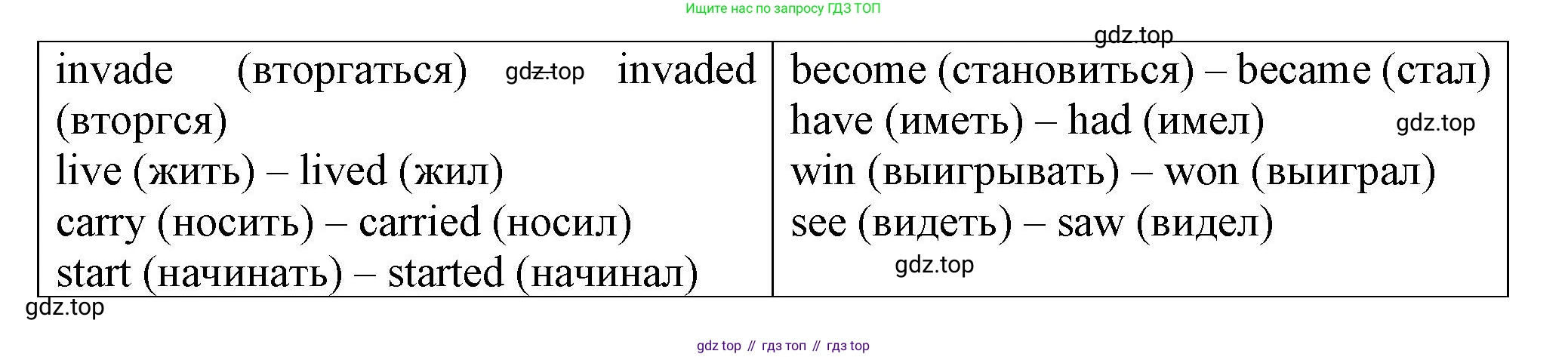 ГДЗ Английский язык (english), 6 класс Учебник (Student's book), авторы: Комарова Юлия Александровна, Ларионова Ирина Владимировна, издательство Русское слово, Москва, 2022, розового цвета, страница 95, номер 3, Решение (продолжение 2)