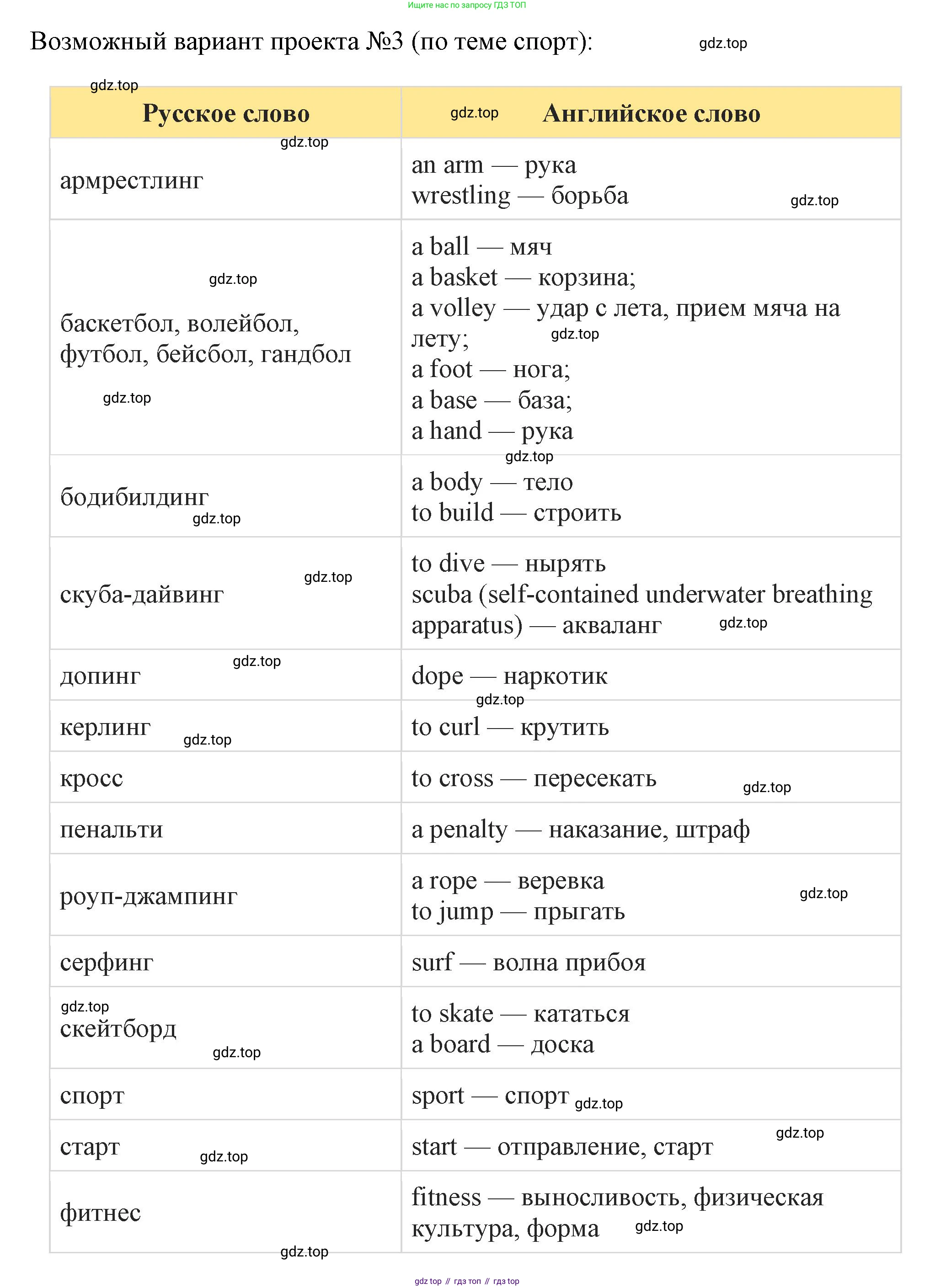 ГДЗ Английский язык (english), 6 класс Учебник (Student's book), авторы: Комарова Юлия Александровна, Ларионова Ирина Владимировна, издательство Русское слово, Москва, 2022, розового цвета, страница 131, номер 6, Решение (продолжение 3)