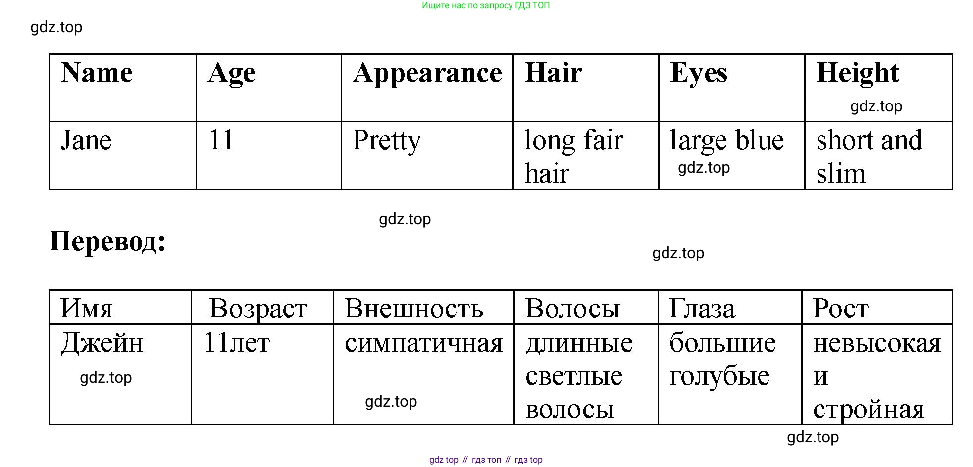 ГДЗ Английский язык (english), 6 класс рабочая тетрадь (activity book), авторы: Кузовлев Владимир Петрович (Kuzovlev Vladimir), Лапа Наталья Михайловна, Перегудова Эльвира Шакировна, Костина Ирина Павловна, Дуванова Ольга Викторовна, Кузнецова Елена Вячеславовна, издательство Просвещение, Москва, 2023, оранжевого цвета, страница 3, номер 1, Решение (продолжение 2)