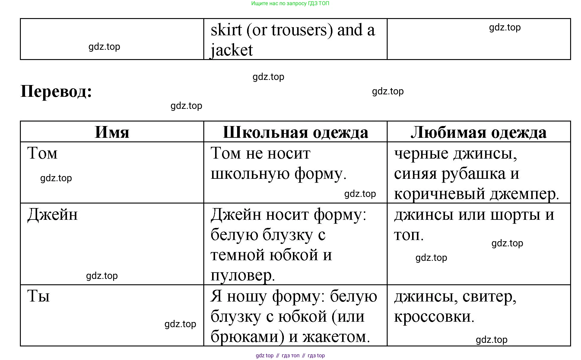 ГДЗ Английский язык (english), 6 класс рабочая тетрадь (activity book), авторы: Кузовлев Владимир Петрович (Kuzovlev Vladimir), Лапа Наталья Михайловна, Перегудова Эльвира Шакировна, Костина Ирина Павловна, Дуванова Ольга Викторовна, Кузнецова Елена Вячеславовна, издательство Просвещение, Москва, 2023, оранжевого цвета, страница 7, номер 2, Решение (продолжение 2)