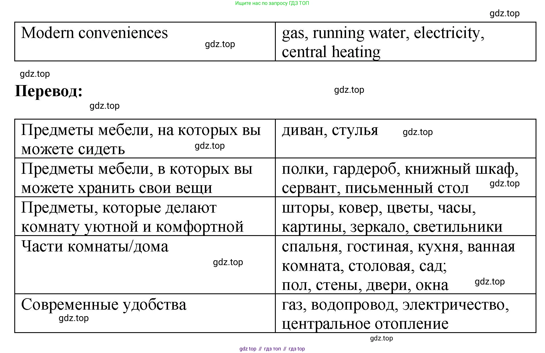 ГДЗ Английский язык (english), 6 класс рабочая тетрадь (activity book), авторы: Кузовлев Владимир Петрович (Kuzovlev Vladimir), Лапа Наталья Михайловна, Перегудова Эльвира Шакировна, Костина Ирина Павловна, Дуванова Ольга Викторовна, Кузнецова Елена Вячеславовна, издательство Просвещение, Москва, 2023, оранжевого цвета, страница 47, номер 5, Решение (продолжение 2)