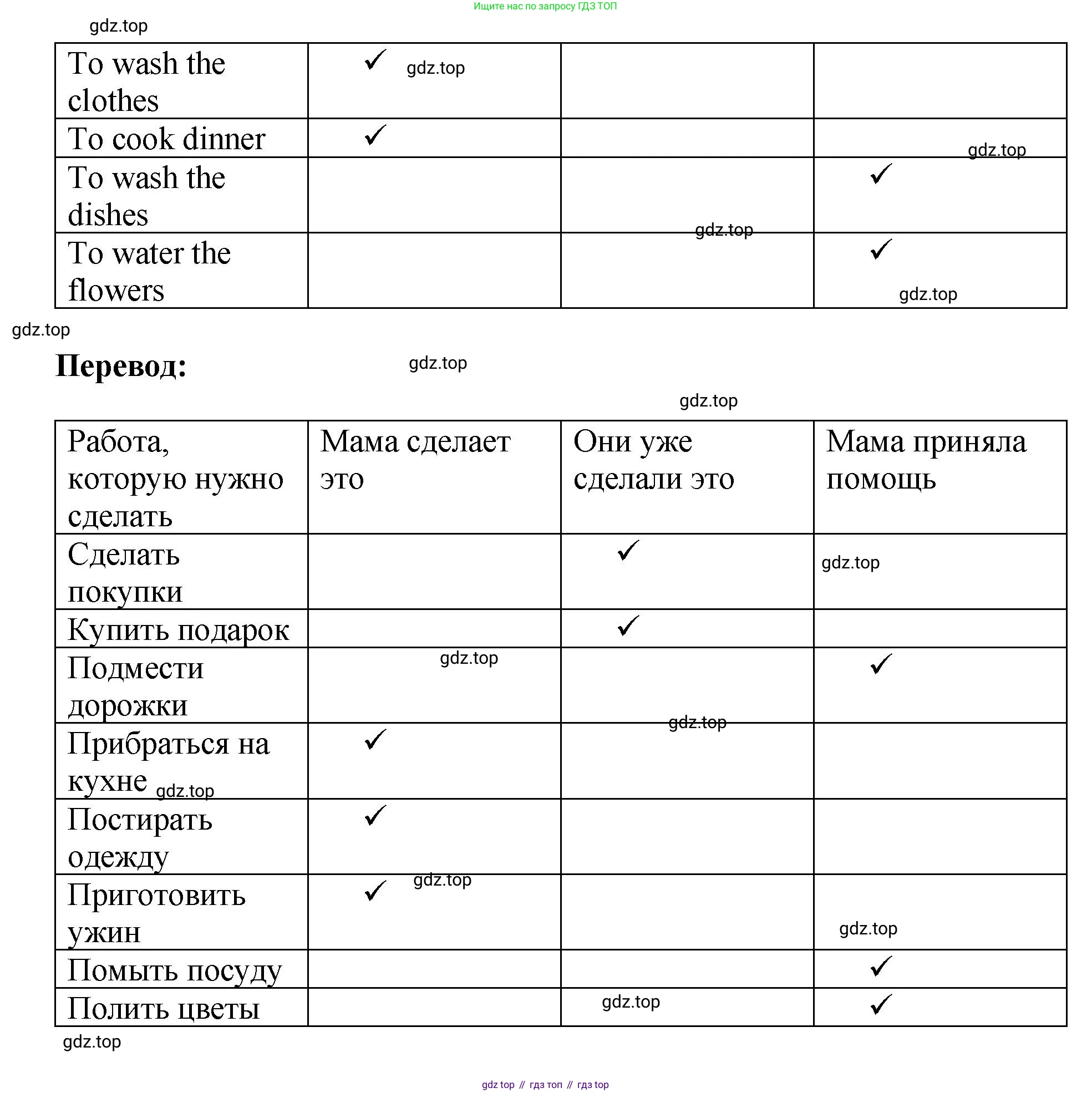 ГДЗ Английский язык (english), 6 класс рабочая тетрадь (activity book), авторы: Кузовлев Владимир Петрович (Kuzovlev Vladimir), Лапа Наталья Михайловна, Перегудова Эльвира Шакировна, Костина Ирина Павловна, Дуванова Ольга Викторовна, Кузнецова Елена Вячеславовна, издательство Просвещение, Москва, 2023, оранжевого цвета, страница 50, Решение (продолжение 3)