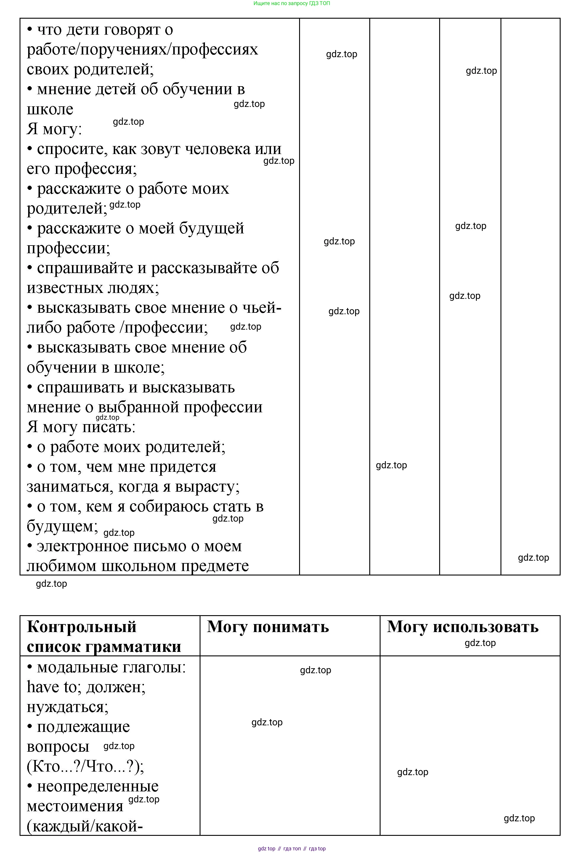 ГДЗ Английский язык (english), 6 класс рабочая тетрадь (activity book), авторы: Кузовлев Владимир Петрович (Kuzovlev Vladimir), Лапа Наталья Михайловна, Перегудова Эльвира Шакировна, Костина Ирина Павловна, Дуванова Ольга Викторовна, Кузнецова Елена Вячеславовна, издательство Просвещение, Москва, 2023, оранжевого цвета, страница 136, Решение (продолжение 2)