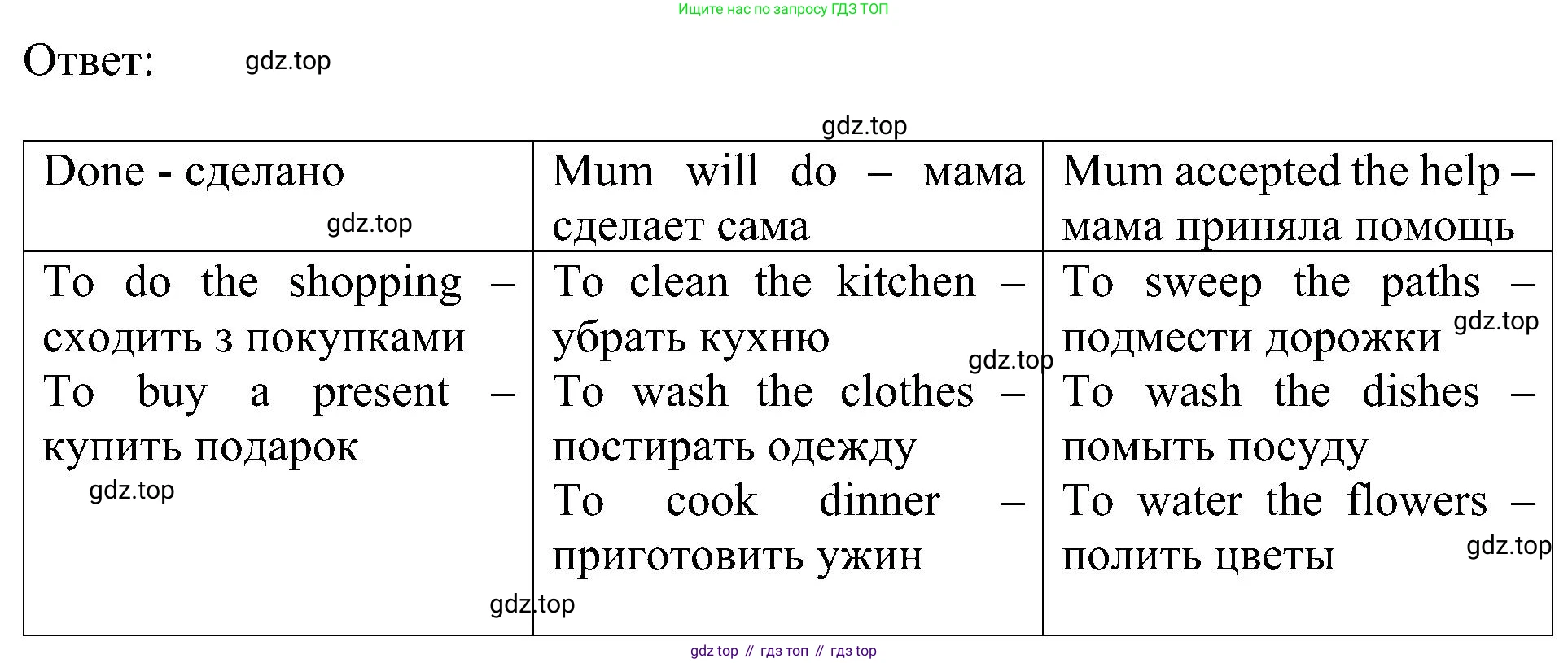 Английский язык (english), 6 класс Учебник (Student's book), авторы: Кузовлев Владимир Петрович (Kuzovlev Vladimir), Лапа Наталья Михайловна, Перегудова Эльвира Шакировна, Костина Ирина Павловна, Дуванова Ольга Викторовна, Кузнецова Елена Вячеславовна, издательство Просвещение, Москва, 2023, оранжевого цвета, страница 57, номер 1, Решение 1 (продолжение 2)