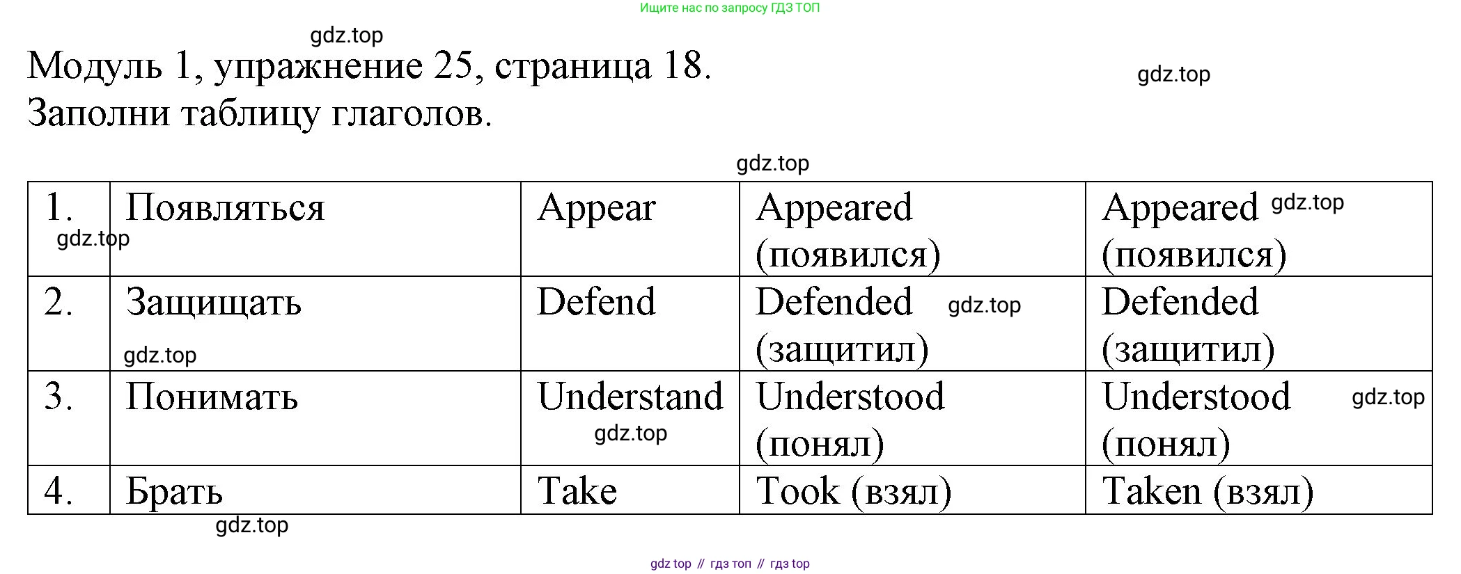 ГДЗ Английский язык (english), 6 класс рабочая тетрадь, авторы: Афанасьева Ольга Васильевна (Afanasyeva Olga), Михеева Ирина Владимировна (Mikheeva Irina), Баранова Ксения Михайловна (Baranova Ksenia), издательство Просвещение, Москва, 2023, страница 18, номер 25, Решение