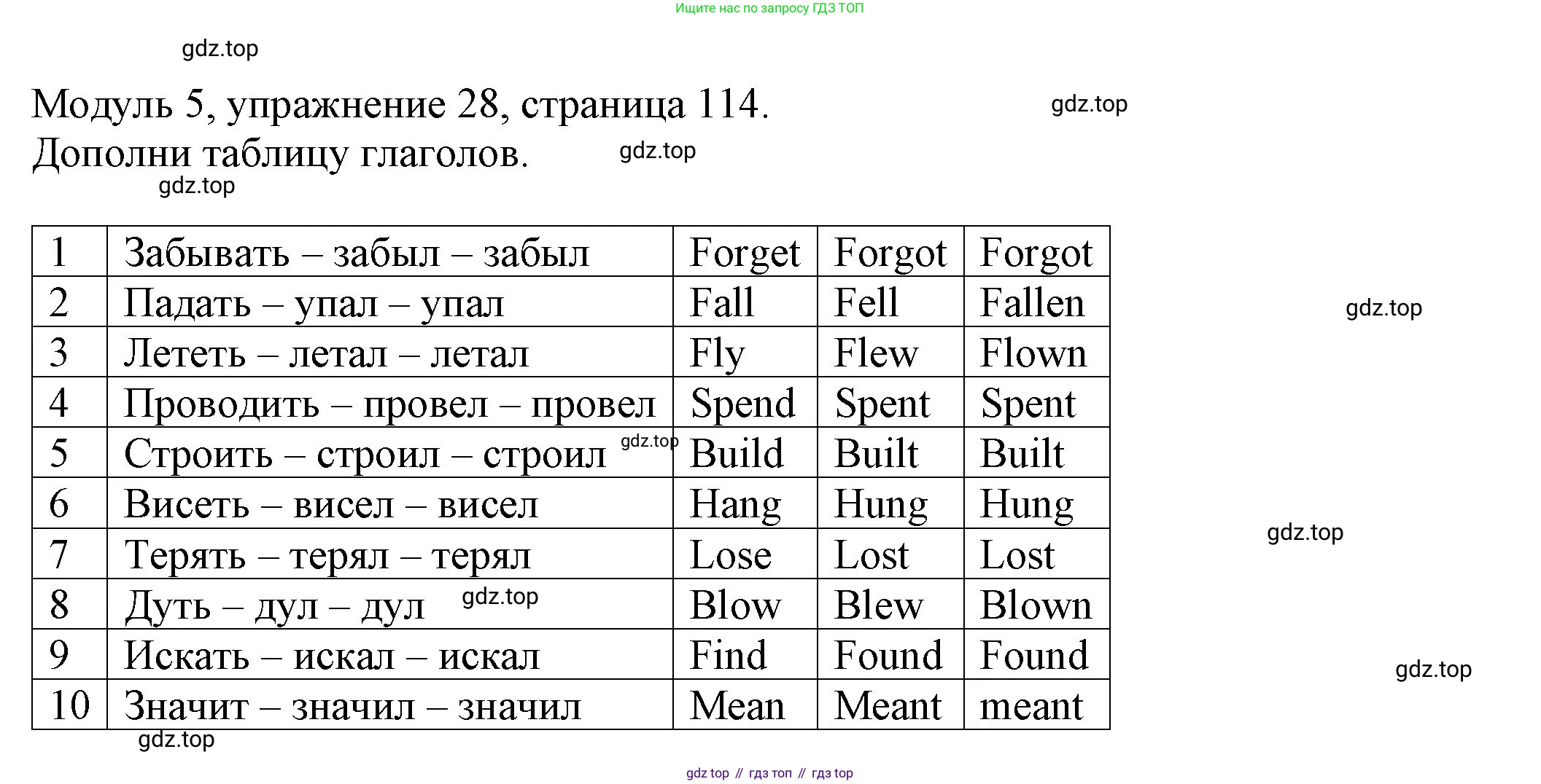 ГДЗ Английский язык (english), 6 класс рабочая тетрадь, авторы: Афанасьева Ольга Васильевна (Afanasyeva Olga), Михеева Ирина Владимировна (Mikheeva Irina), Баранова Ксения Михайловна (Baranova Ksenia), издательство Просвещение, Москва, 2023, страница 114, номер 28, Решение