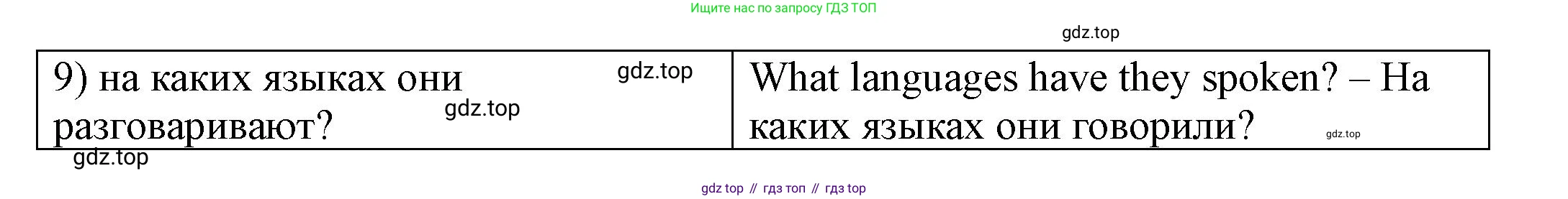 Английский язык (english), 6 класс Учебник, авторы: Афанасьева Ольга Васильевна (Afanasyeva Olga), Михеева Ирина Владимировна (Mikheeva Irina), Баранова Ксения Михайловна (Baranova Ksenia), издательство Просвещение, Москва, 2023, Часть 1, страница 57, номер 2, Решение (продолжение 2)