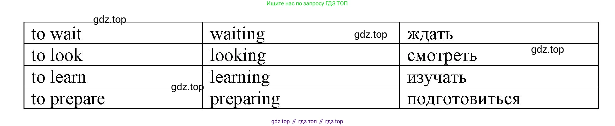 ГДЗ Английский язык (english), 6 класс сборник грамматических упражнений, автор: Смирнов Алексей Валерьевич, издательство Просвещение, Москва, 2023, оранжевого цвета, страница 9, номер 1, Решение (продолжение 2)