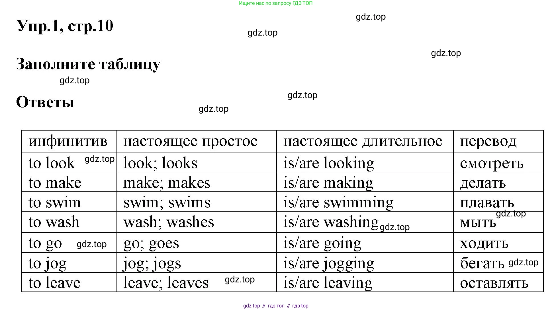 ГДЗ Английский язык (english), 6 класс сборник грамматических упражнений, автор: Смирнов Алексей Валерьевич, издательство Просвещение, Москва, 2023, оранжевого цвета, страница 10, номер 1, Решение
