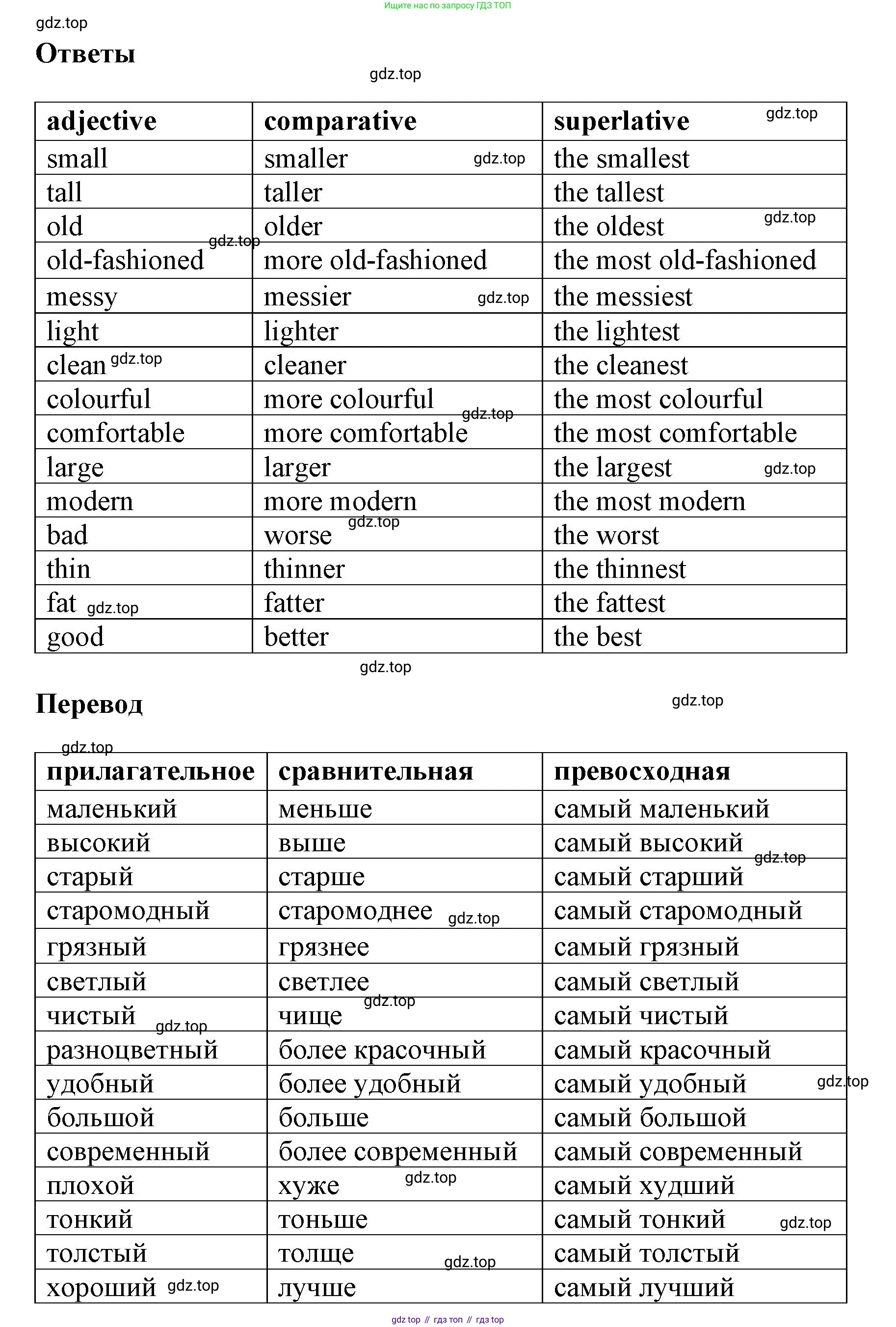 ГДЗ Английский язык (english), 6 класс сборник грамматических упражнений, автор: Смирнов Алексей Валерьевич, издательство Просвещение, Москва, 2023, оранжевого цвета, страница 15, номер 1, Решение (продолжение 2)