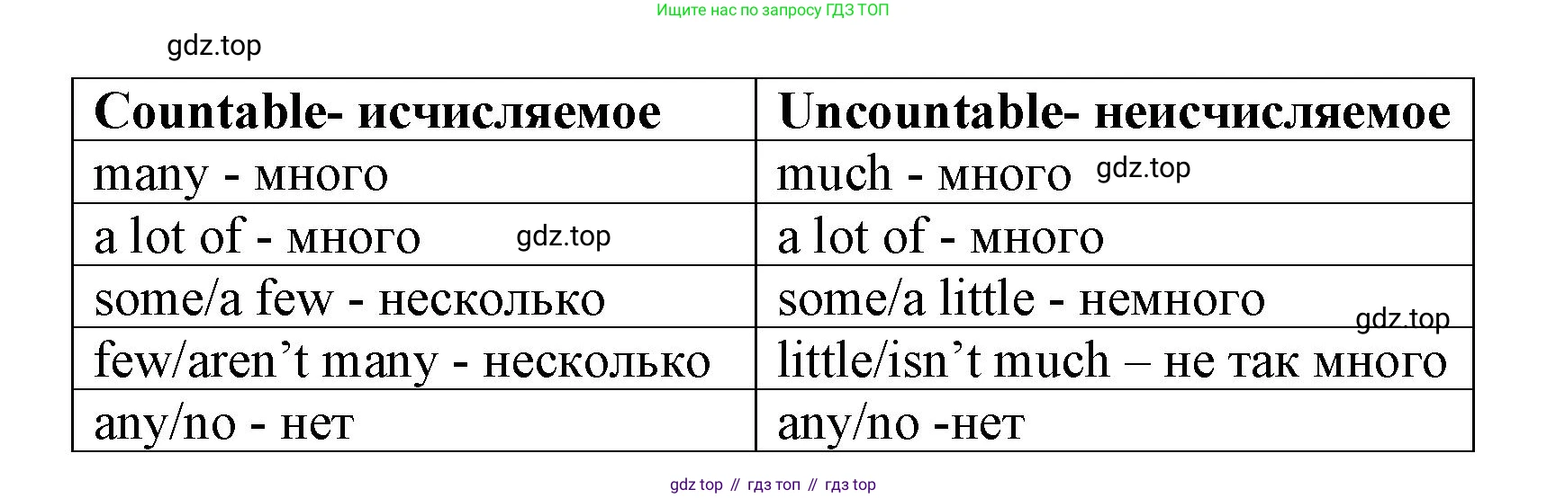 ГДЗ Английский язык (english), 6 класс сборник грамматических упражнений, автор: Смирнов Алексей Валерьевич, издательство Просвещение, Москва, 2023, оранжевого цвета, страница 22, номер 1, Решение (продолжение 2)