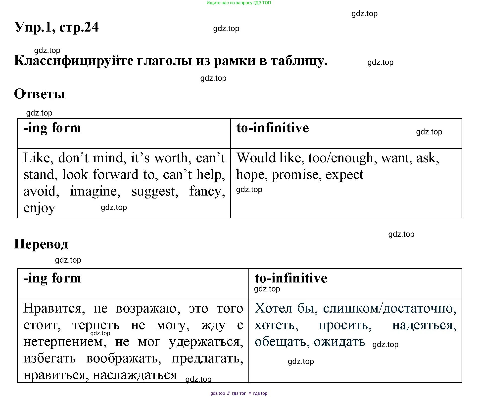 ГДЗ Английский язык (english), 6 класс сборник грамматических упражнений, автор: Смирнов Алексей Валерьевич, издательство Просвещение, Москва, 2023, оранжевого цвета, страница 24, номер 1, Решение