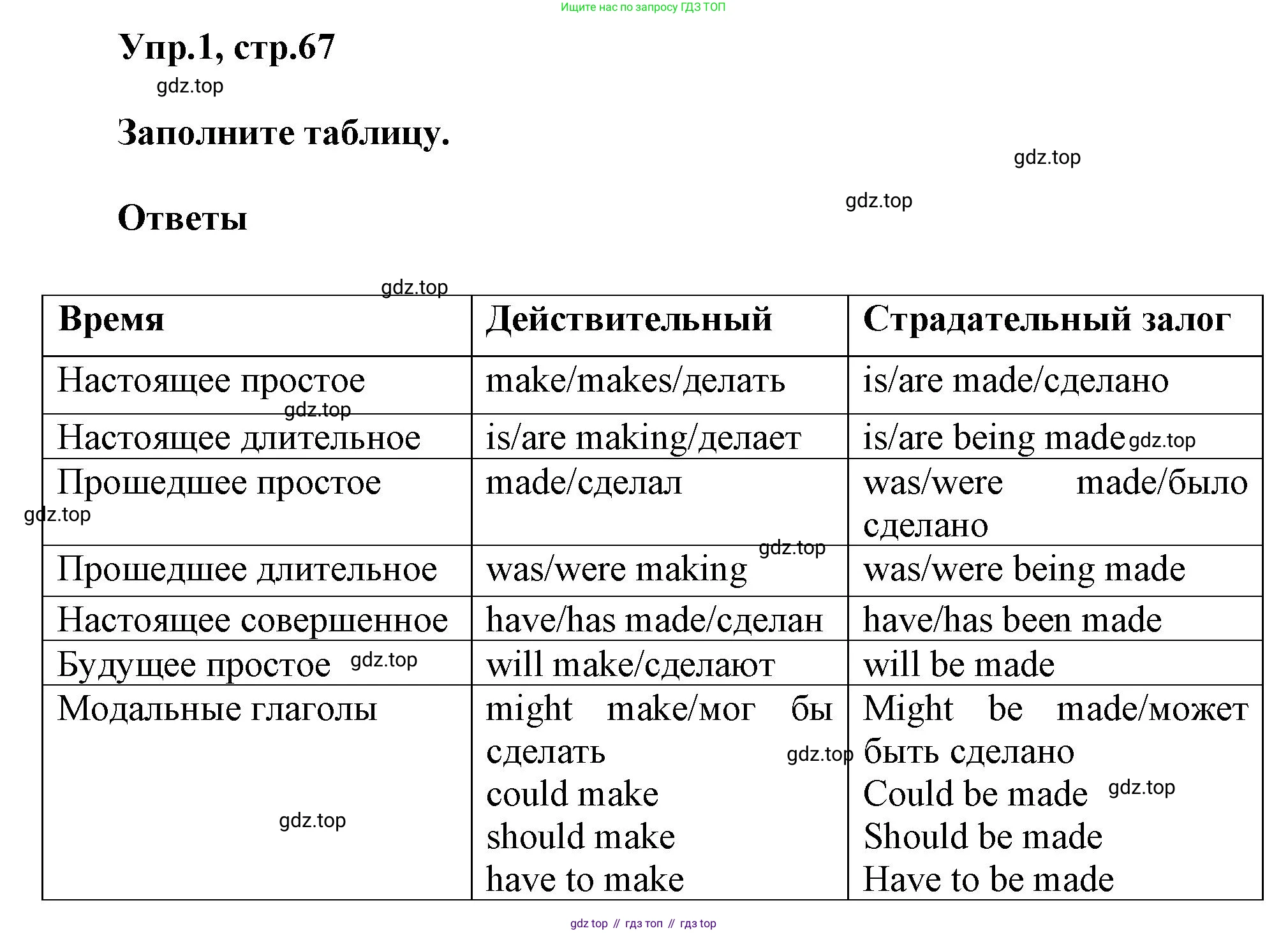 ГДЗ Английский язык (english), 6 класс сборник грамматических упражнений, автор: Смирнов Алексей Валерьевич, издательство Просвещение, Москва, 2023, оранжевого цвета, страница 67, номер 1, Решение