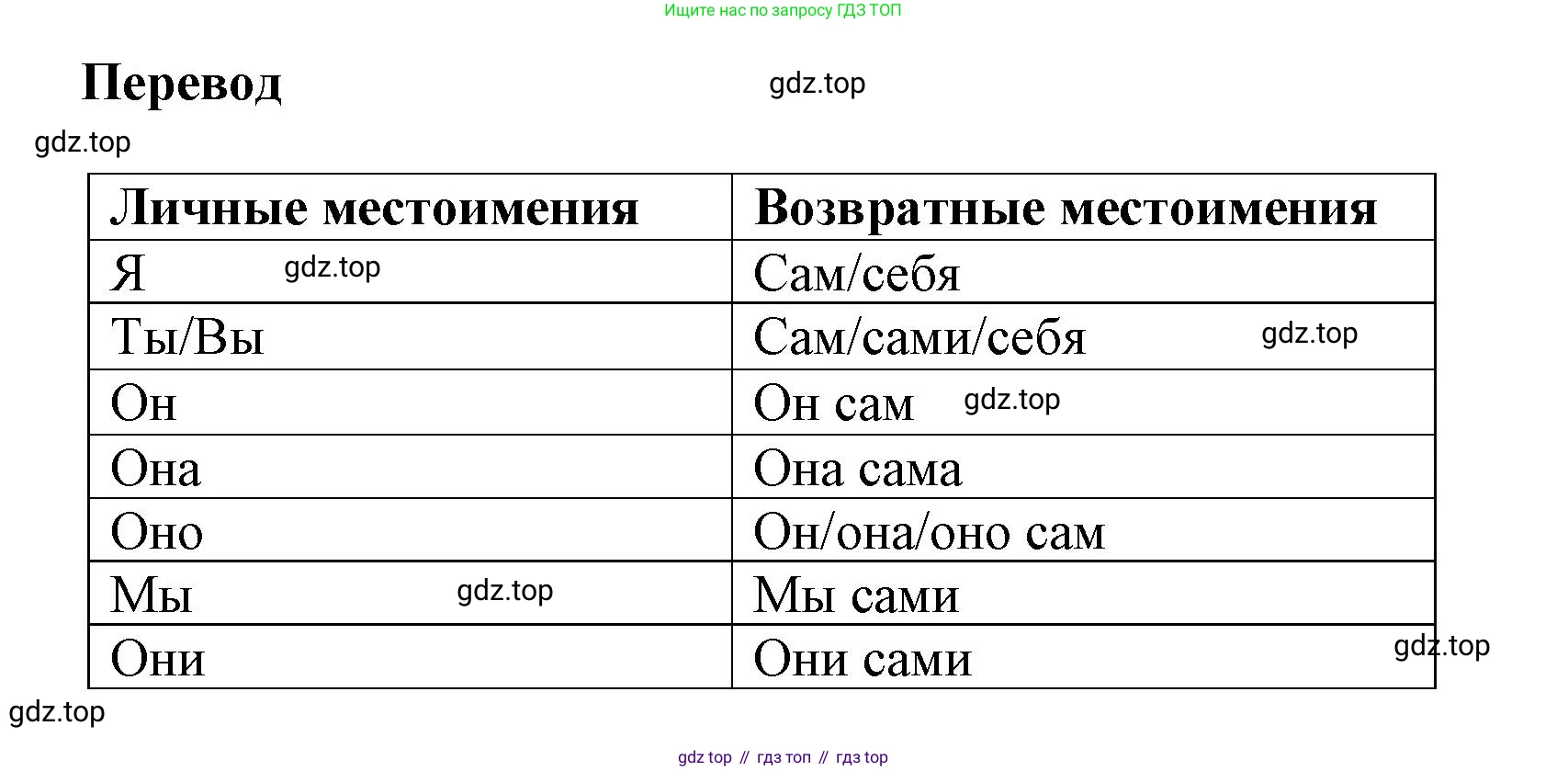 ГДЗ Английский язык (english), 6 класс сборник грамматических упражнений, автор: Смирнов Алексей Валерьевич, издательство Просвещение, Москва, 2023, оранжевого цвета, страница 72, номер 1, Решение (продолжение 2)