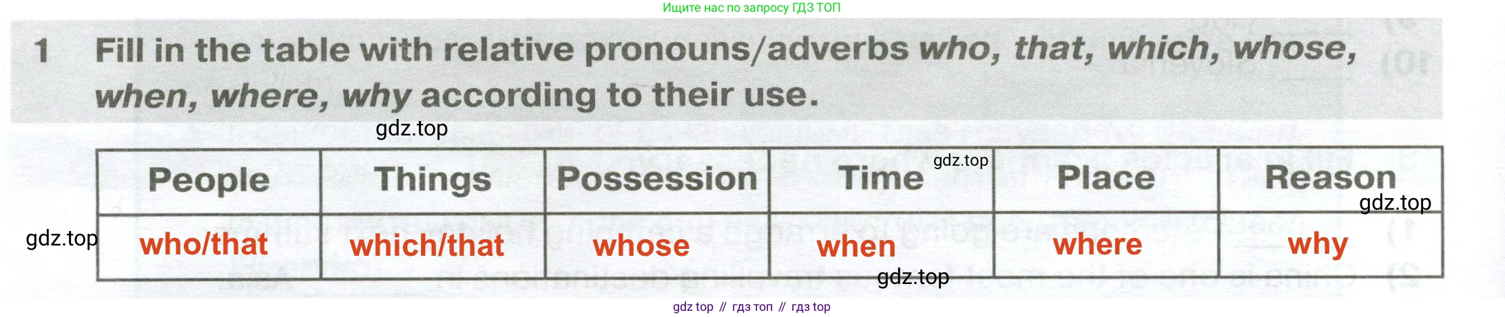 ГДЗ Английский язык (english), 6 класс сборник грамматических упражнений, автор: Смирнов Алексей Валерьевич, издательство Просвещение, Москва, 2023, оранжевого цвета, страница 50, номер 1, Решение 2