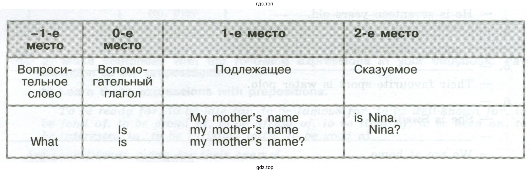Ask questions as in the example