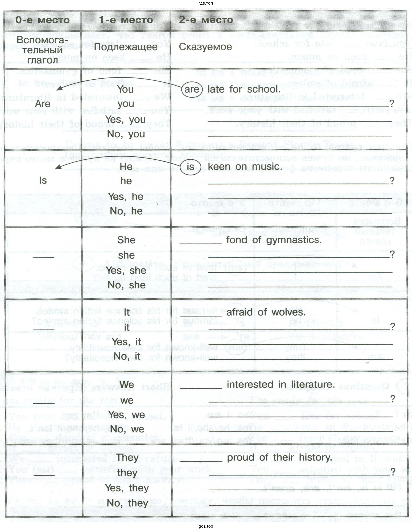 Fill in is, isnt, are, arent