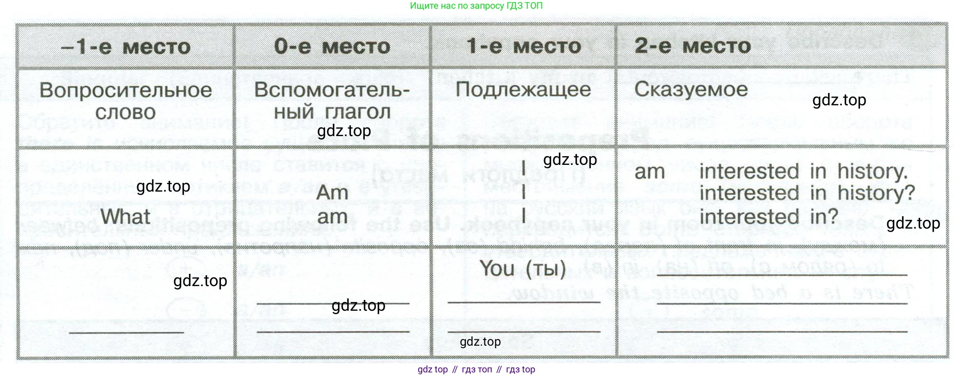 Английский язык (english), 6 класс Грамматический тренажёр, автор: Тимофеева Светлана Леонидовна, издательство Просвещение, Москва, 2023, зелёного цвета, страница 31, номер 17, Условие 2023-2027 (продолжение 2)