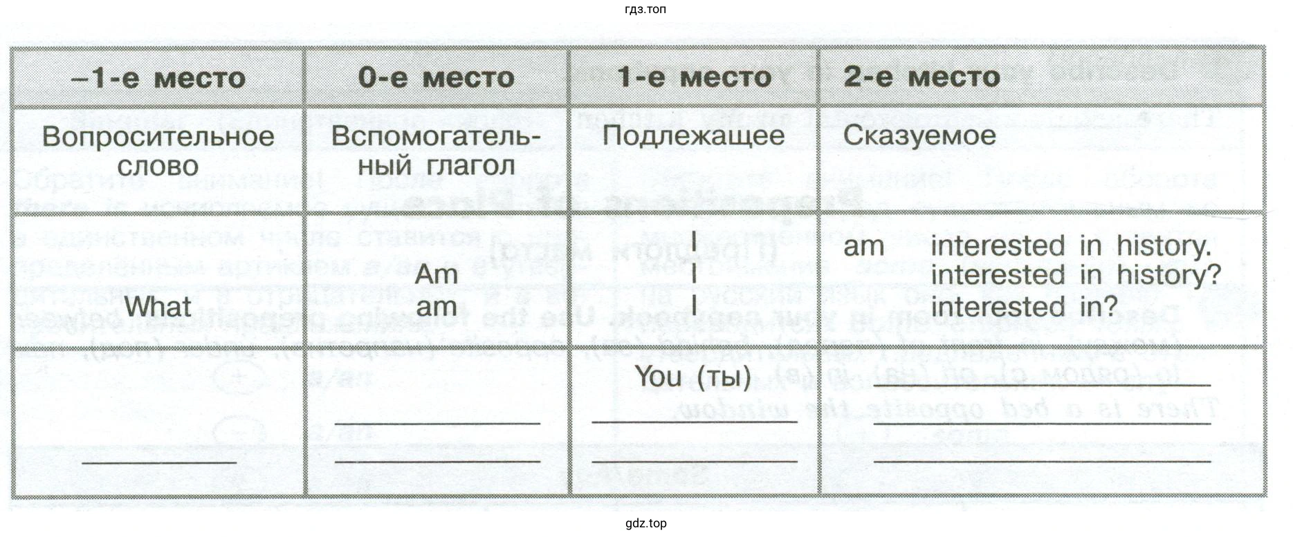 Copy the table into your copybooks and write a question