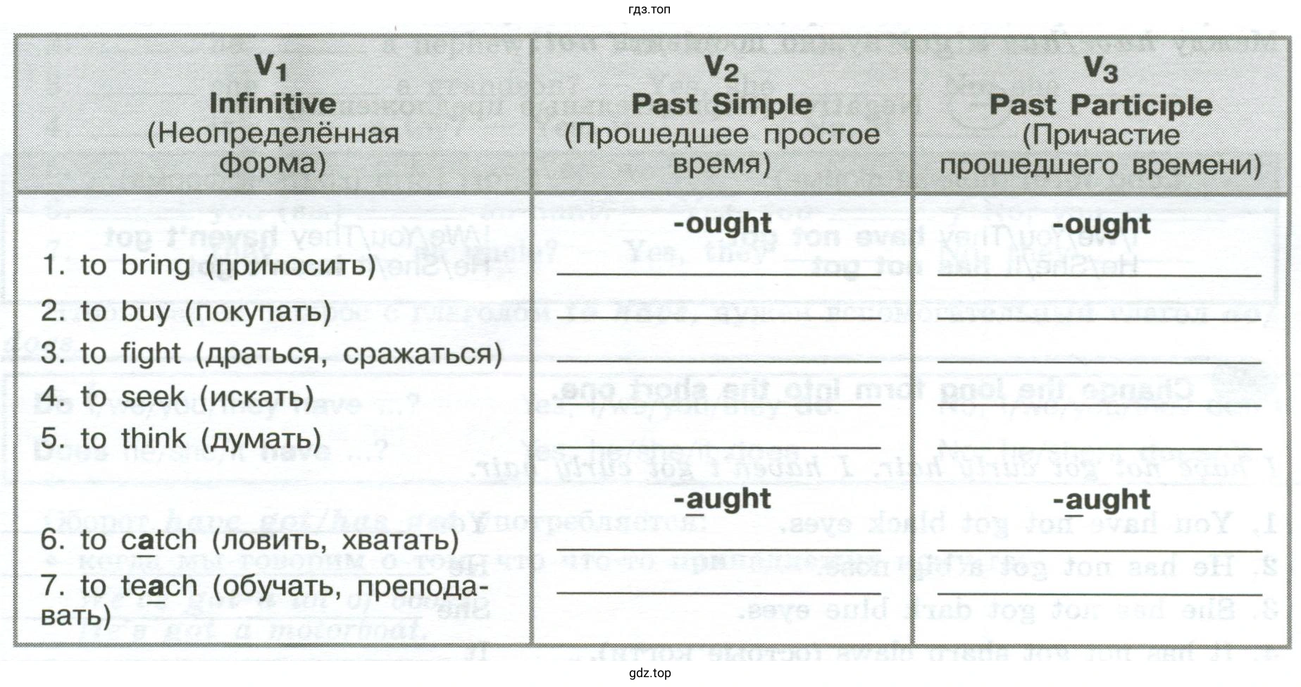Write and learn V₂ (Past Simple) and V₃ (Past Participle) of the following verbs