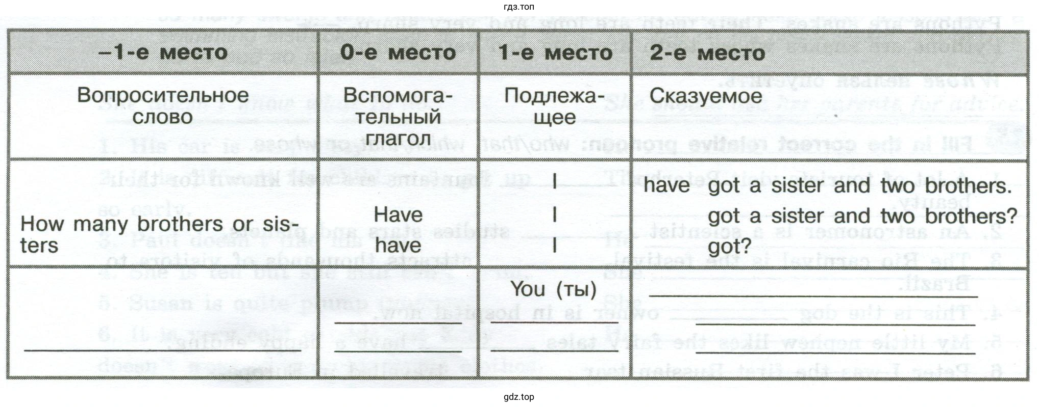Copy the table into your copybook and write a question