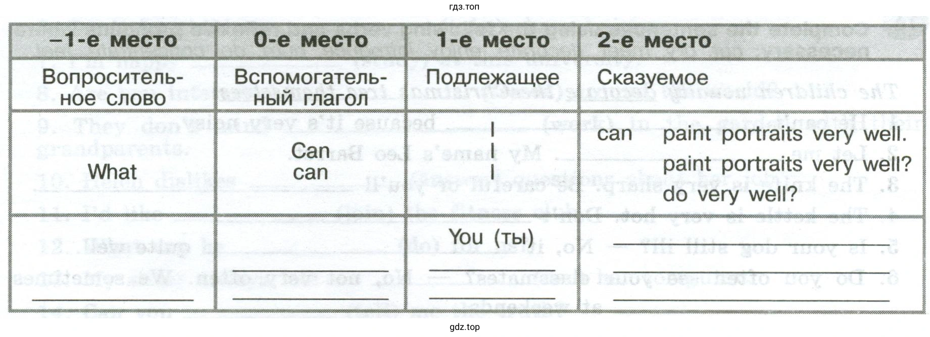 What can you do very well? with all subject pronouns: