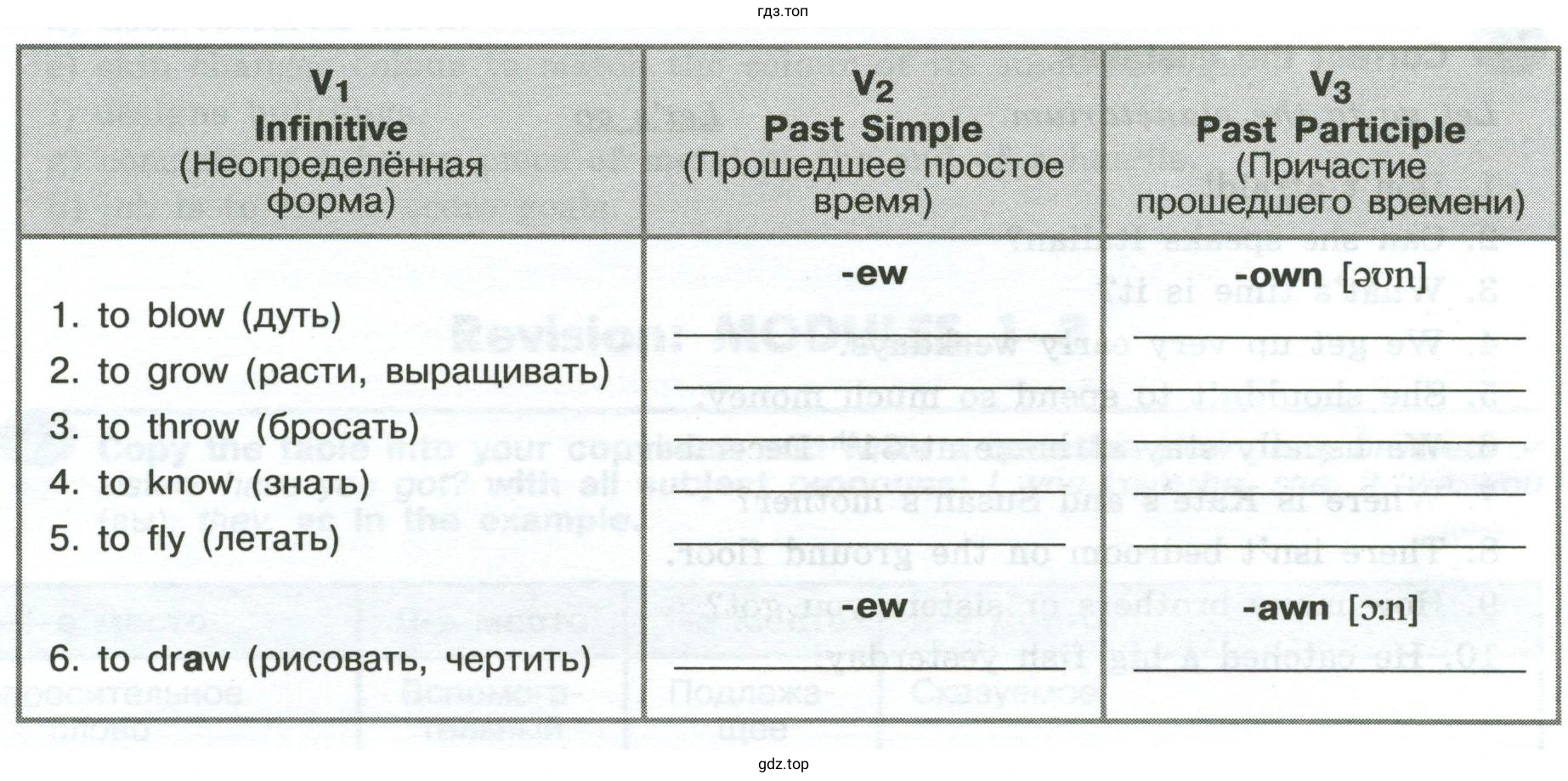 Write and learn V₂ (Past Simple) and V₃ (Past Participle) of the following verbs.