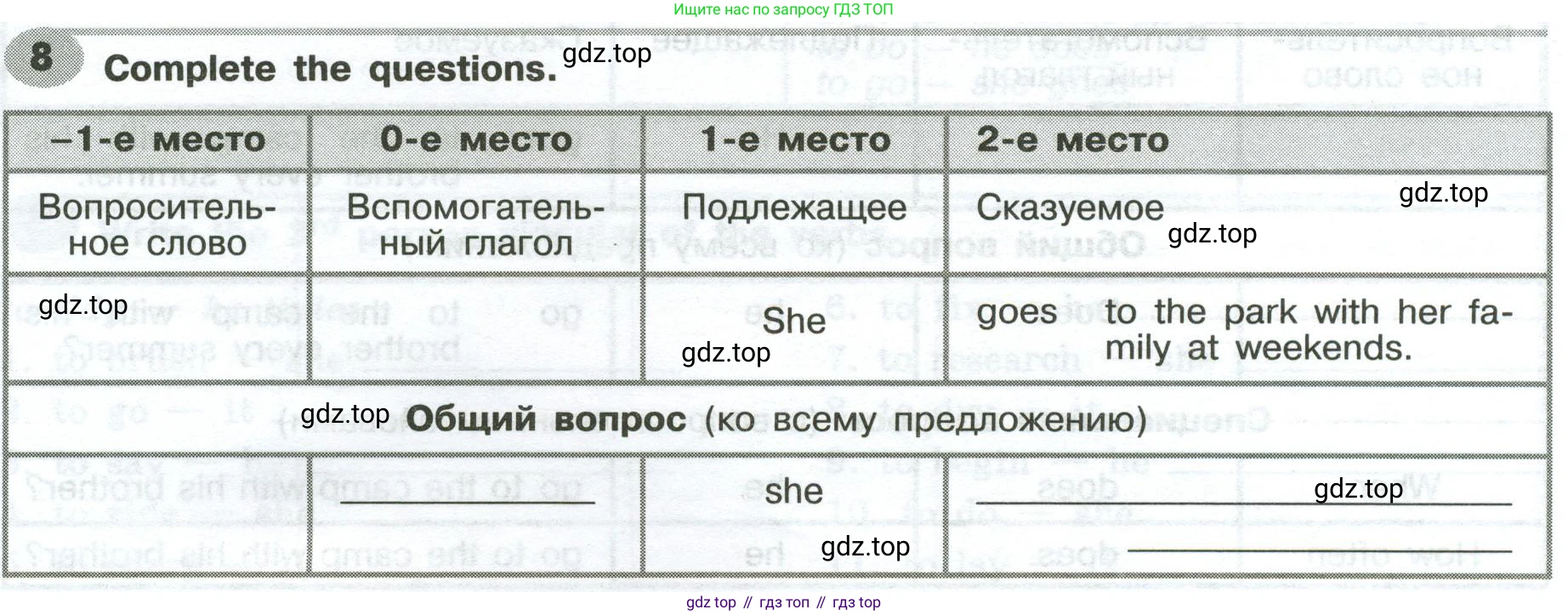 Английский язык (english), 6 класс Грамматический тренажёр, автор: Тимофеева Светлана Леонидовна, издательство Просвещение, Москва, 2023, зелёного цвета, страница 48, номер 8, Условие 2023-2027