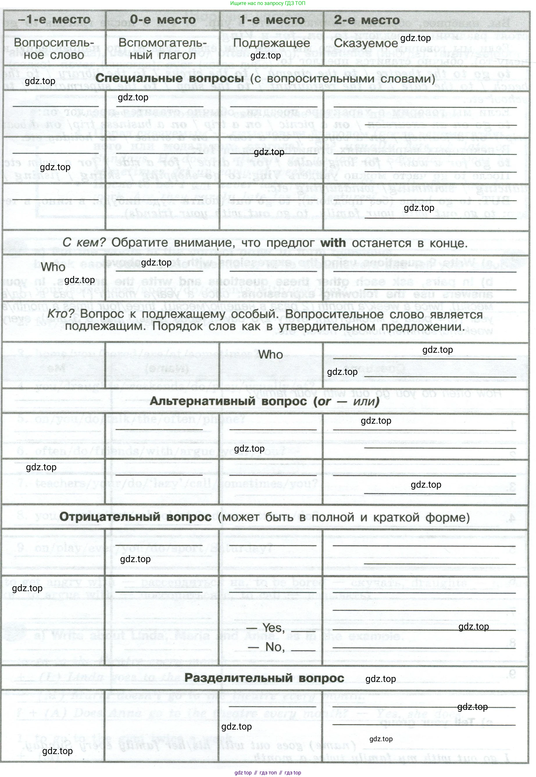 Английский язык (english), 6 класс Грамматический тренажёр, автор: Тимофеева Светлана Леонидовна, издательство Просвещение, Москва, 2023, зелёного цвета, страница 48, номер 8, Условие 2023-2027 (продолжение 2)