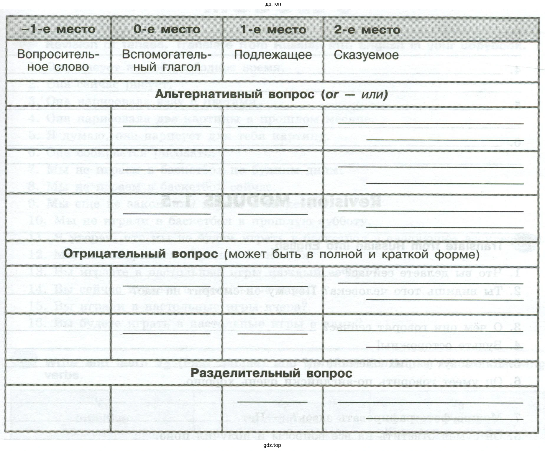 Complete the questions