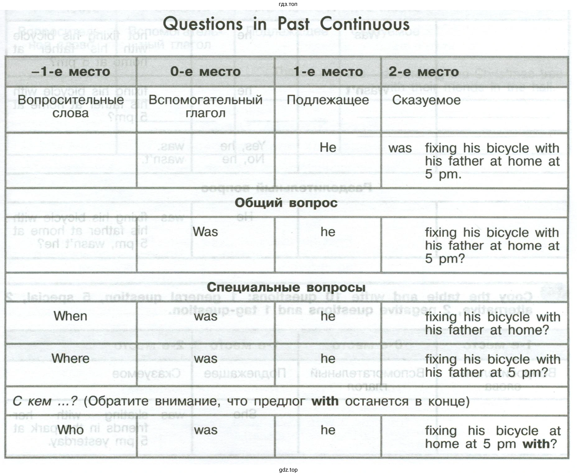 Put the verbs in brackets into Past Continuous or Past Simple