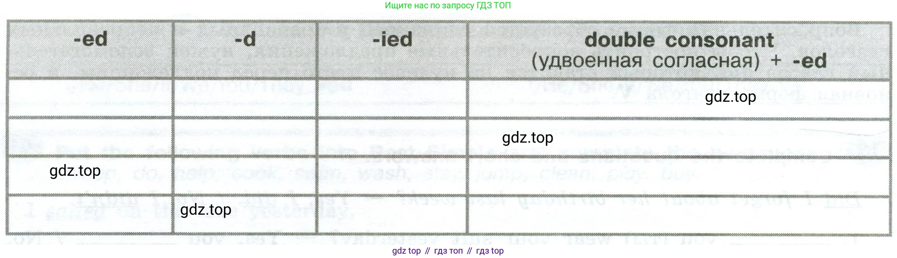 Английский язык (english), 6 класс Грамматический тренажёр, автор: Тимофеева Светлана Леонидовна, издательство Просвещение, Москва, 2023, зелёного цвета, страница 83, номер 13, Условие 2023-2027 (продолжение 2)