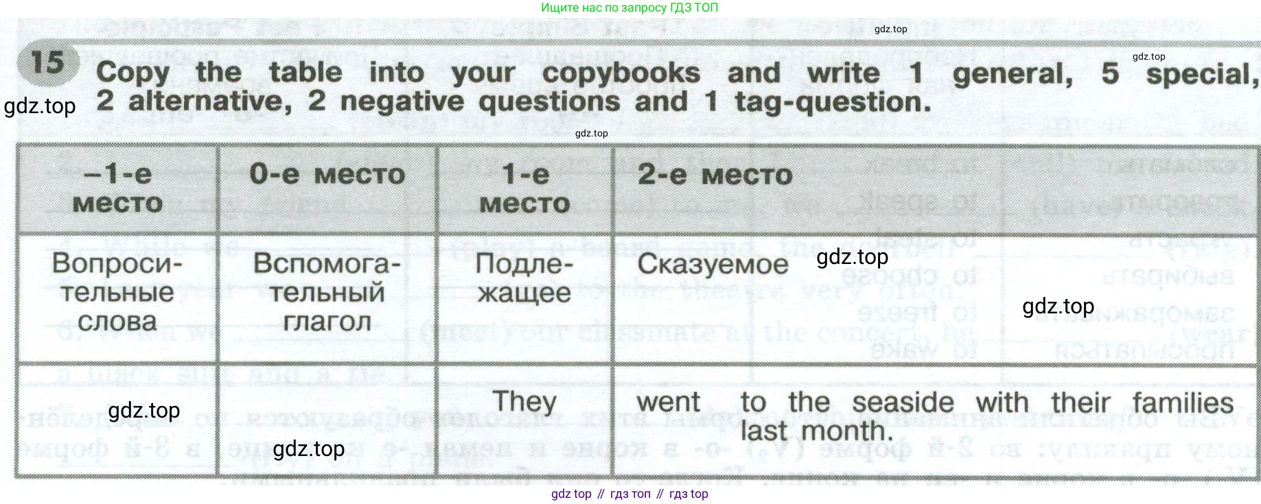 Английский язык (english), 6 класс Грамматический тренажёр, автор: Тимофеева Светлана Леонидовна, издательство Просвещение, Москва, 2023, зелёного цвета, страница 85, номер 15, Условие 2023-2027