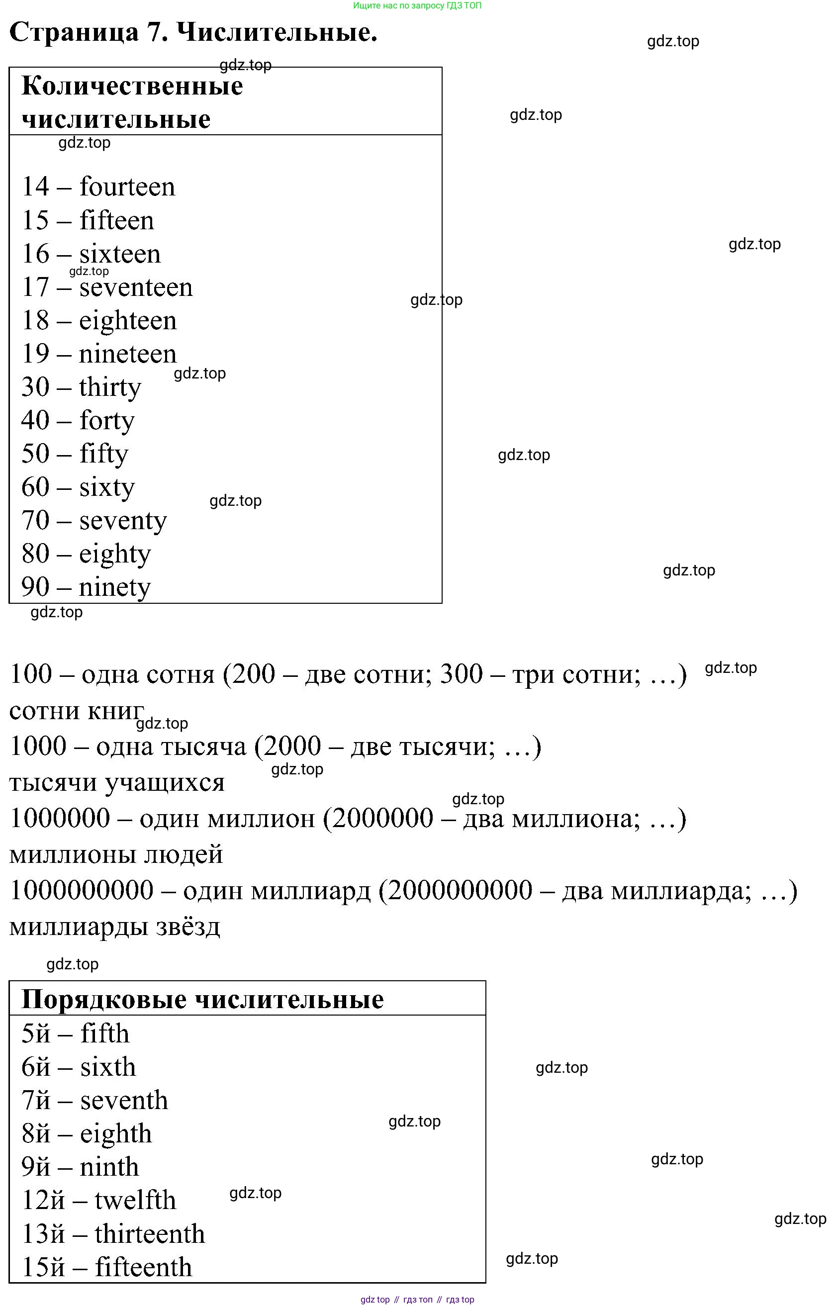 Английский язык (english), 6 класс Грамматический тренажёр, автор: Тимофеева Светлана Леонидовна, издательство Просвещение, Москва, 2023, зелёного цвета, страница 7, номер 1, Решение 1 (2023-2027)