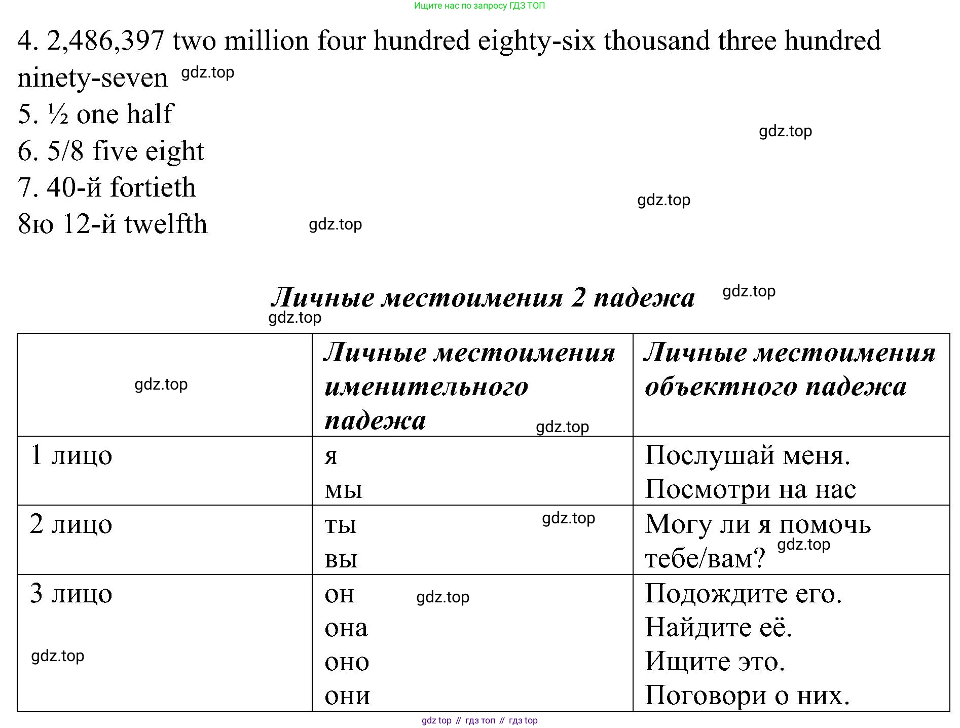 Английский язык (english), 6 класс Грамматический тренажёр, автор: Тимофеева Светлана Леонидовна, издательство Просвещение, Москва, 2023, зелёного цвета, страница 8, номер 2, Решение 1 (2023-2027) (продолжение 2)