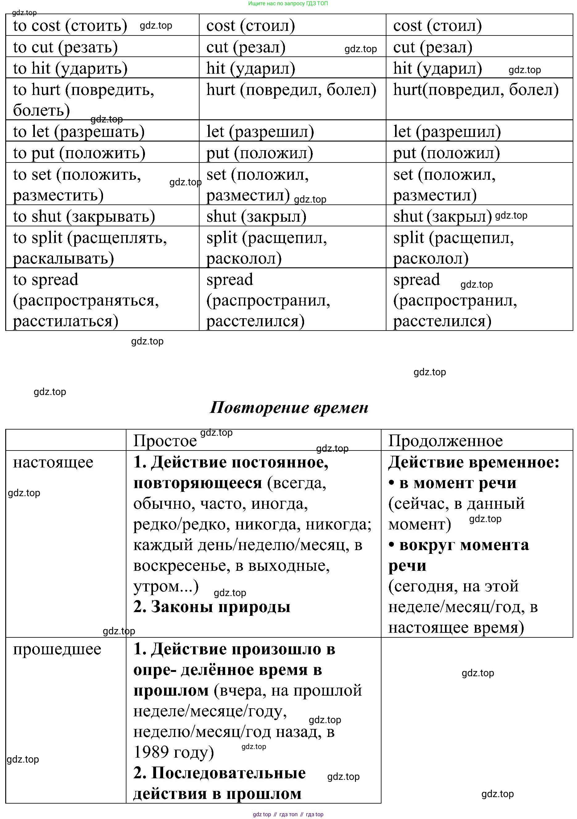 Английский язык (english), 6 класс Грамматический тренажёр, автор: Тимофеева Светлана Леонидовна, издательство Просвещение, Москва, 2023, зелёного цвета, страница 9, номер 5, Решение 1 (2023-2027) (продолжение 2)