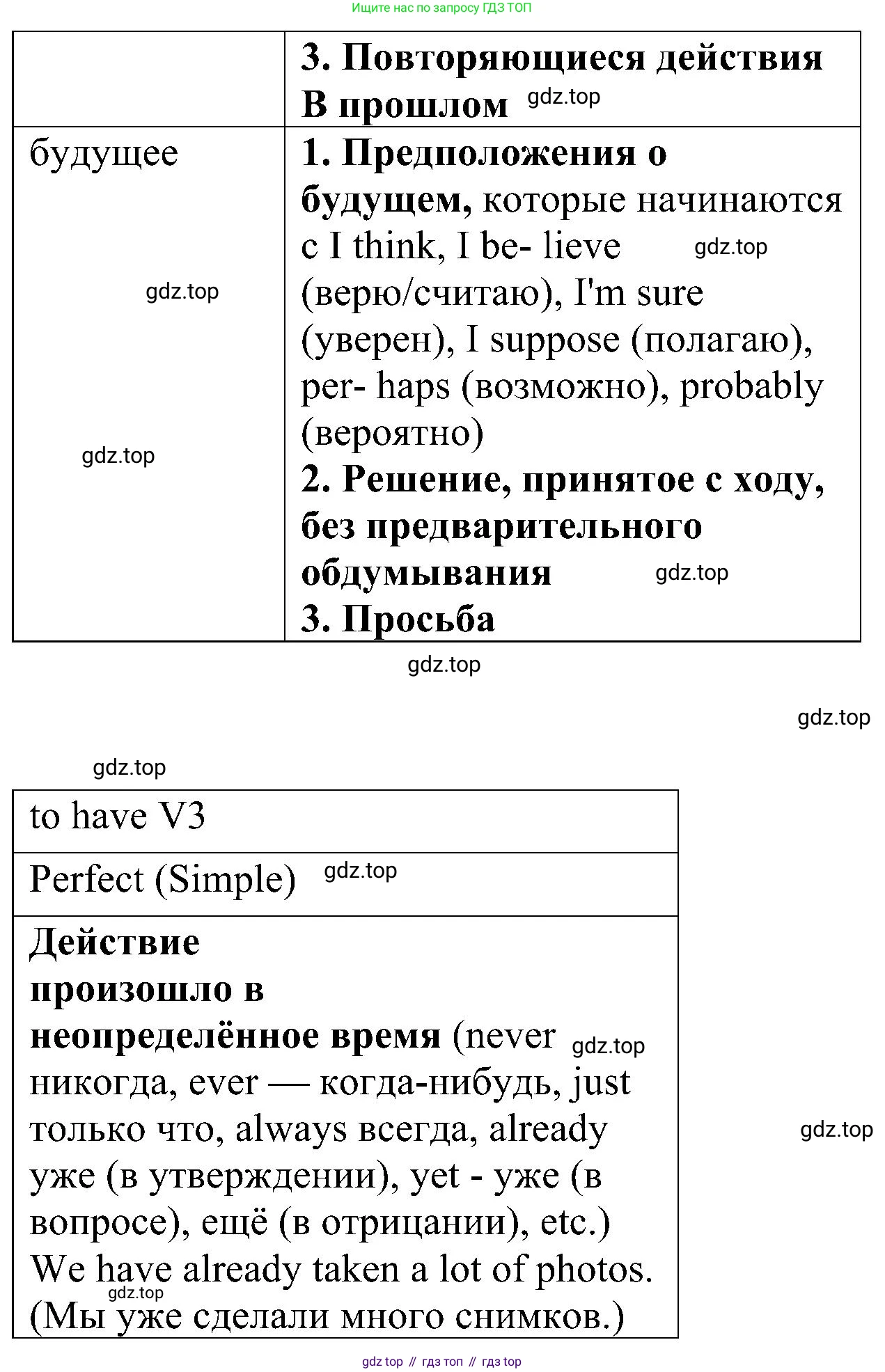 Английский язык (english), 6 класс Грамматический тренажёр, автор: Тимофеева Светлана Леонидовна, издательство Просвещение, Москва, 2023, зелёного цвета, страница 9, номер 5, Решение 1 (2023-2027) (продолжение 3)