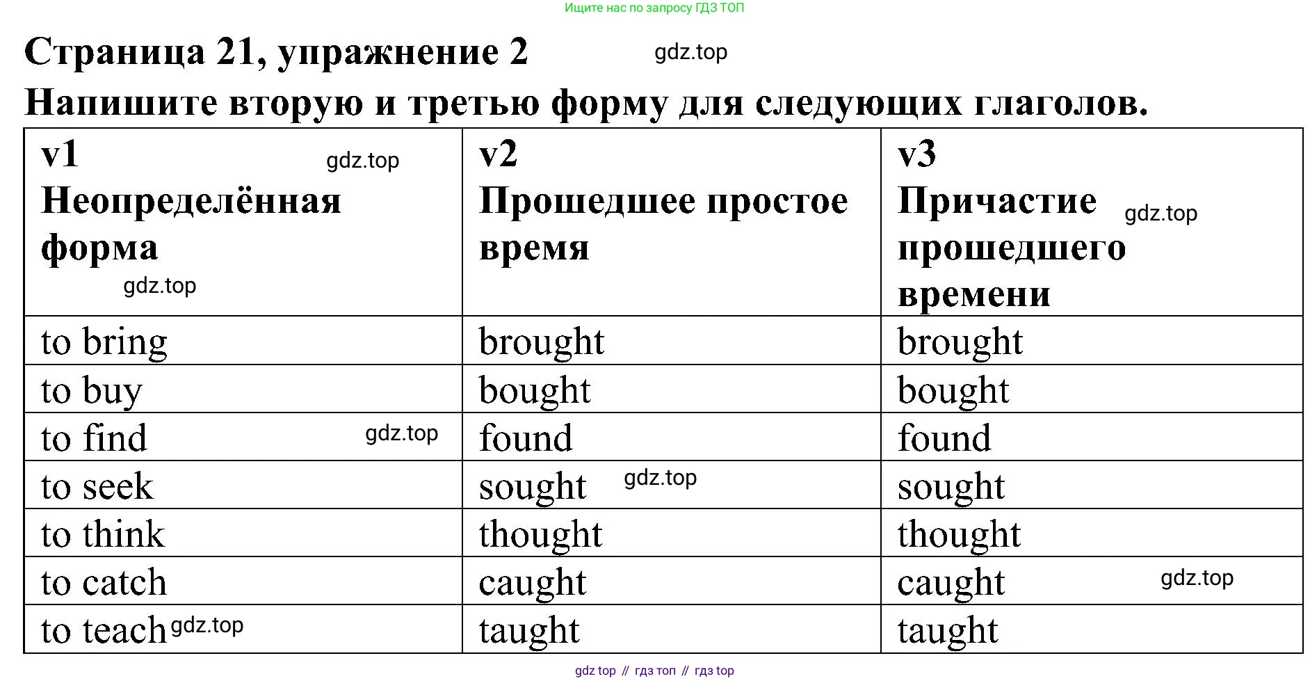 Английский язык (english), 6 класс Грамматический тренажёр, автор: Тимофеева Светлана Леонидовна, издательство Просвещение, Москва, 2023, зелёного цвета, страница 21, номер 2, Решение 1 (2023-2027)