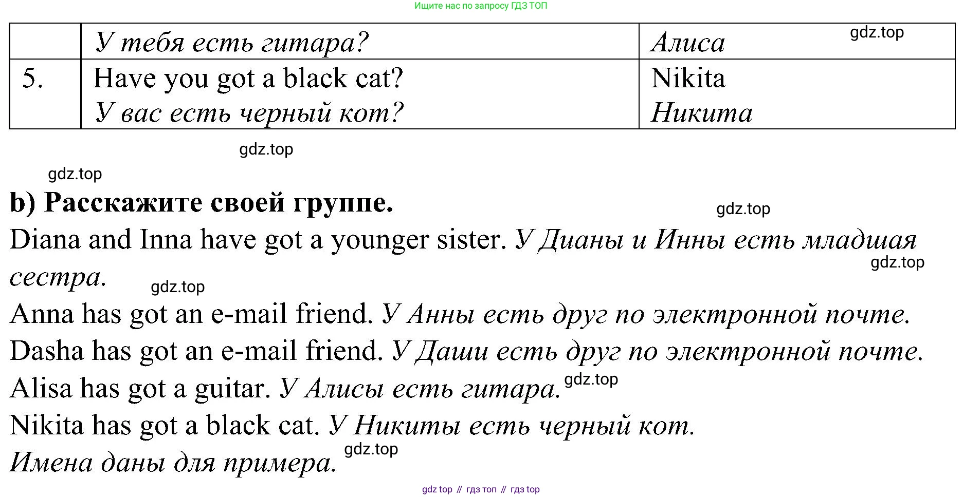 Английский язык (english), 6 класс Грамматический тренажёр, автор: Тимофеева Светлана Леонидовна, издательство Просвещение, Москва, 2023, зелёного цвета, страница 25, номер 7, Решение 1 (2023-2027) (продолжение 2)
