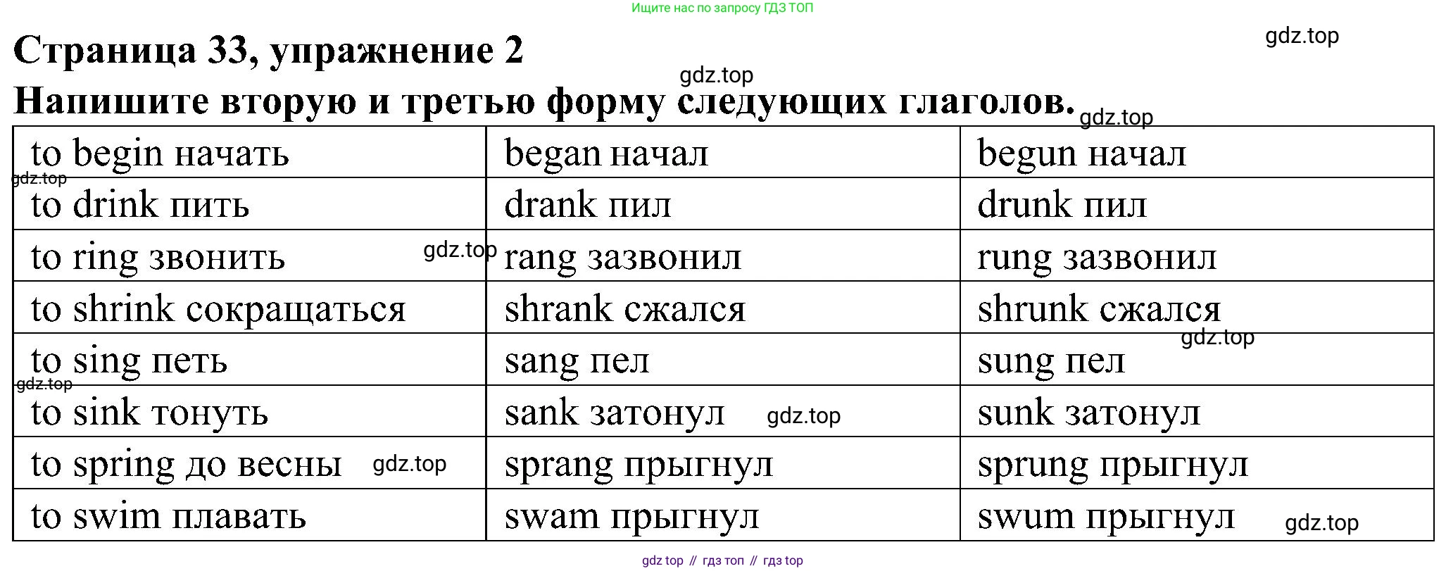 Английский язык (english), 6 класс Грамматический тренажёр, автор: Тимофеева Светлана Леонидовна, издательство Просвещение, Москва, 2023, зелёного цвета, страница 33, номер 2, Решение 1 (2023-2027)