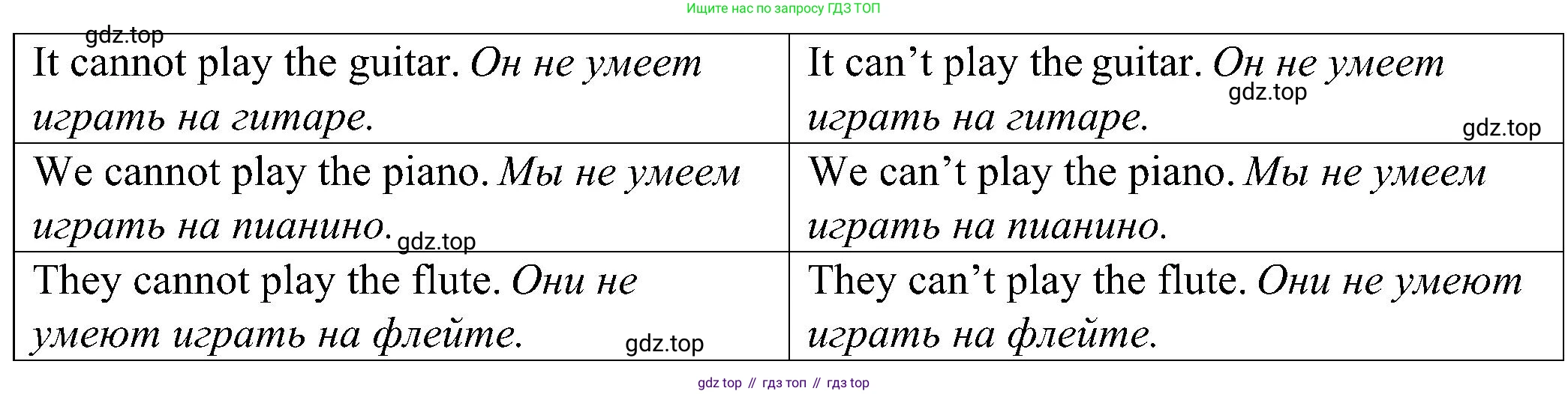 Английский язык (english), 6 класс Грамматический тренажёр, автор: Тимофеева Светлана Леонидовна, издательство Просвещение, Москва, 2023, зелёного цвета, страница 35, номер 6, Решение 1 (2023-2027) (продолжение 2)