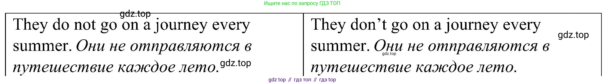 Английский язык (english), 6 класс Грамматический тренажёр, автор: Тимофеева Светлана Леонидовна, издательство Просвещение, Москва, 2023, зелёного цвета, страница 45, номер 4, Решение 1 (2023-2027) (продолжение 2)