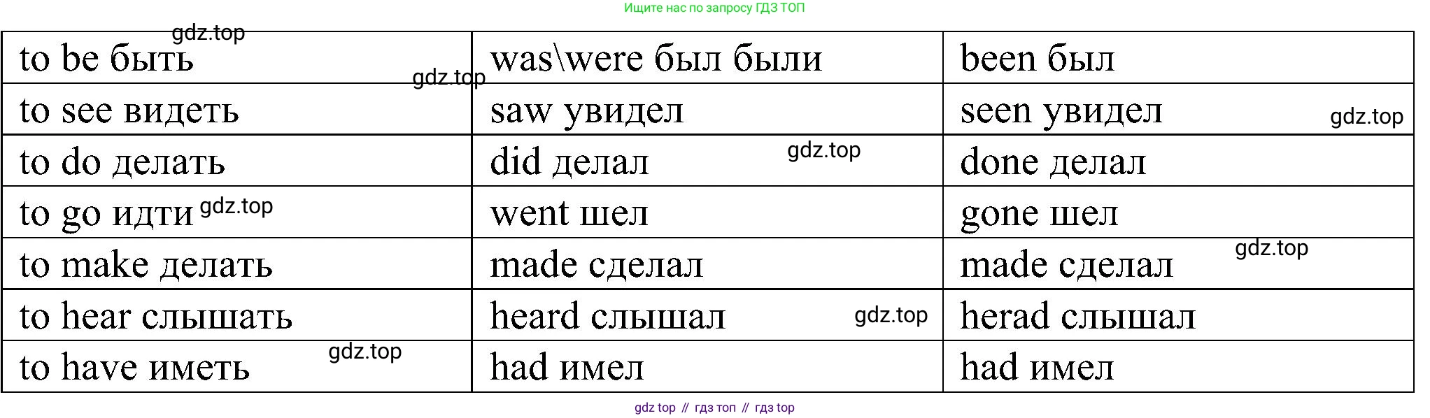 Английский язык (english), 6 класс Грамматический тренажёр, автор: Тимофеева Светлана Леонидовна, издательство Просвещение, Москва, 2023, зелёного цвета, страница 58, номер 2, Решение 1 (2023-2027) (продолжение 2)