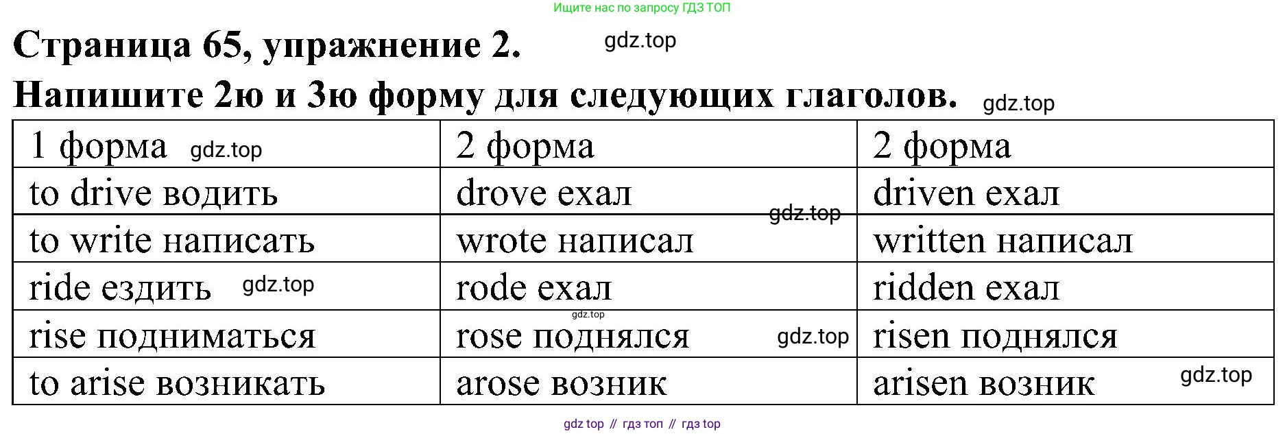 Английский язык (english), 6 класс Грамматический тренажёр, автор: Тимофеева Светлана Леонидовна, издательство Просвещение, Москва, 2023, зелёного цвета, страница 65, номер 2, Решение 1 (2023-2027)