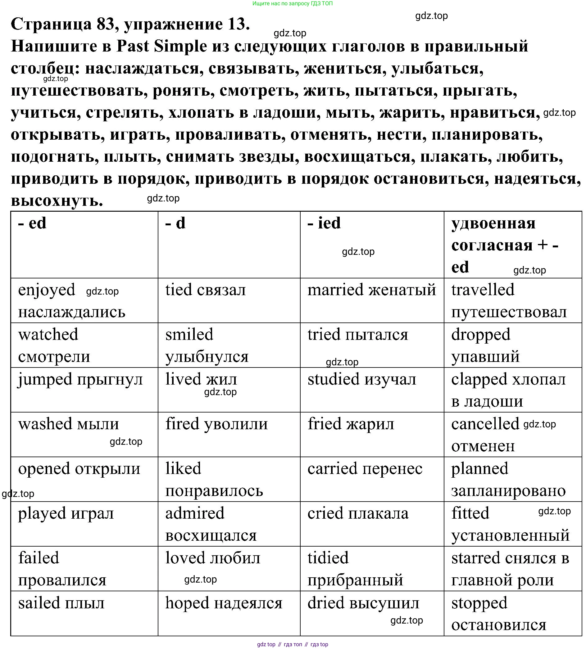 Английский язык (english), 6 класс Грамматический тренажёр, автор: Тимофеева Светлана Леонидовна, издательство Просвещение, Москва, 2023, зелёного цвета, страница 83, номер 13, Решение 1 (2023-2027)