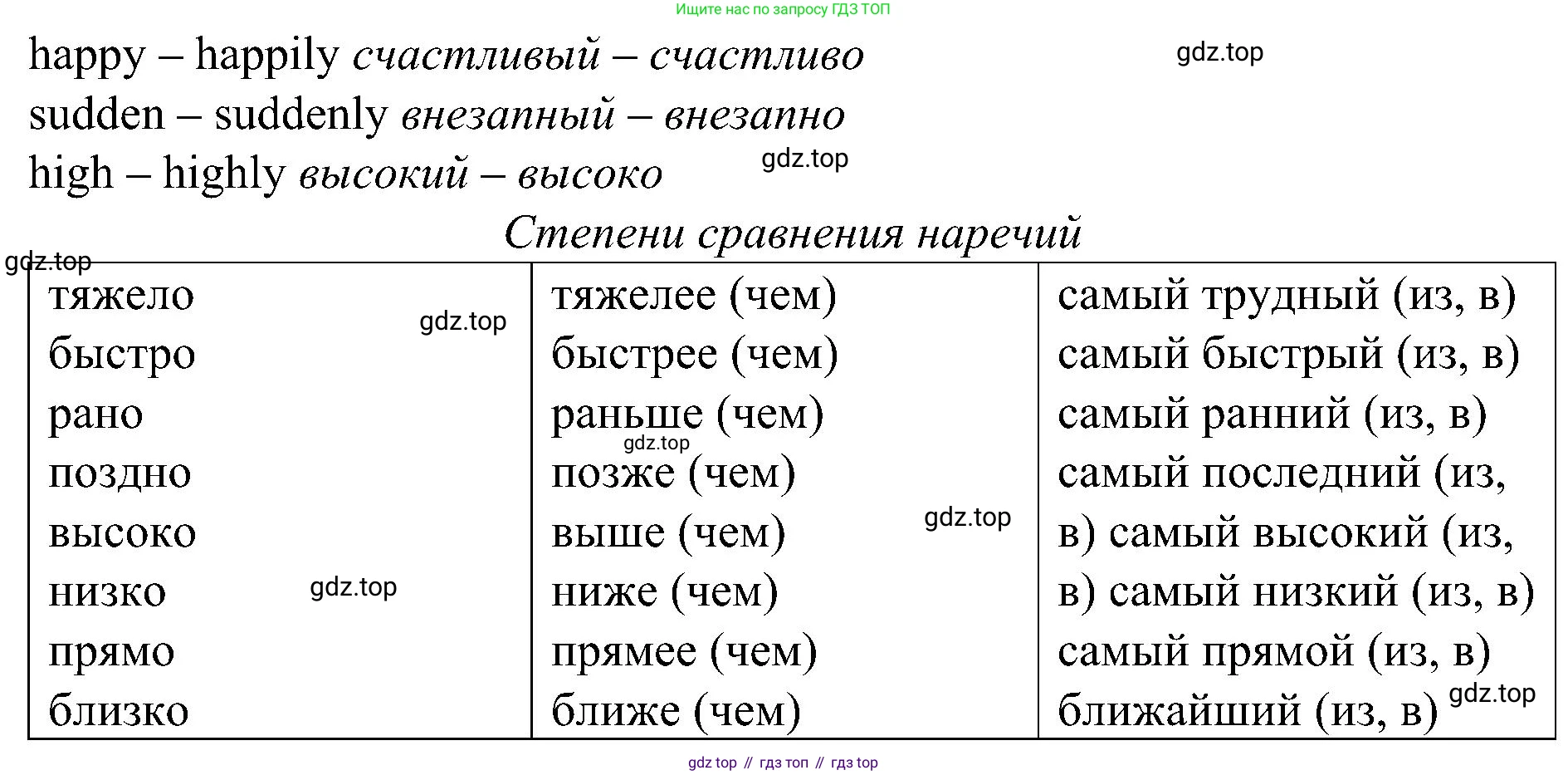 Английский язык (english), 6 класс Грамматический тренажёр, автор: Тимофеева Светлана Леонидовна, издательство Просвещение, Москва, 2023, зелёного цвета, страница 97, номер 11, Решение 1 (2023-2027) (продолжение 2)