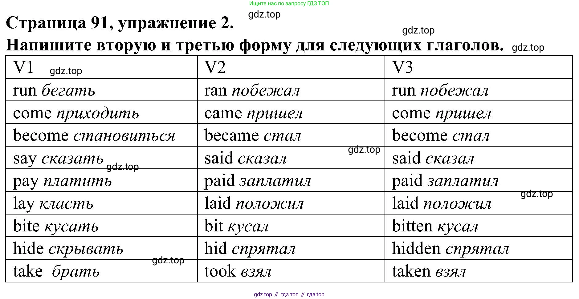 Английский язык (english), 6 класс Грамматический тренажёр, автор: Тимофеева Светлана Леонидовна, издательство Просвещение, Москва, 2023, зелёного цвета, страница 91, номер 2, Решение 1 (2023-2027)