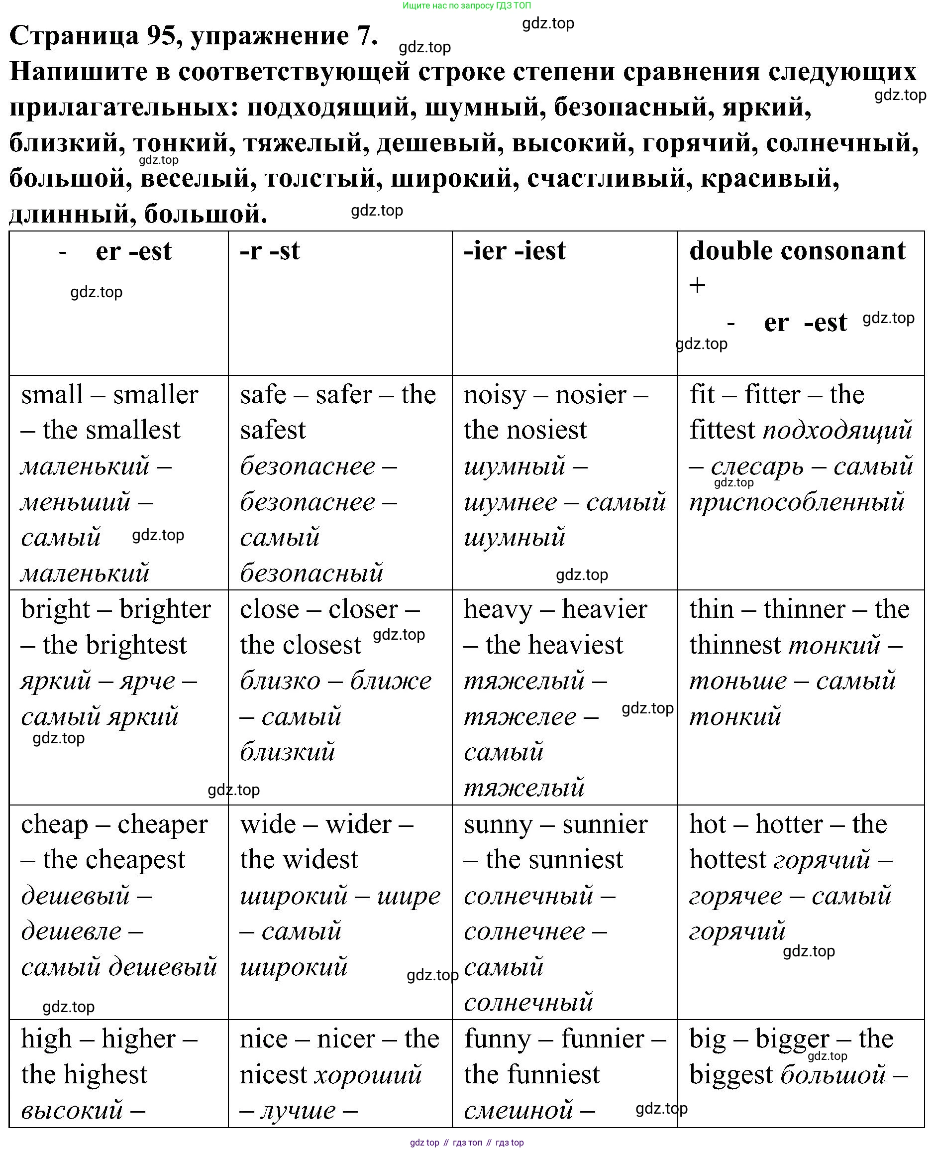 Английский язык (english), 6 класс Грамматический тренажёр, автор: Тимофеева Светлана Леонидовна, издательство Просвещение, Москва, 2023, зелёного цвета, страница 95, номер 7, Решение 1 (2023-2027)