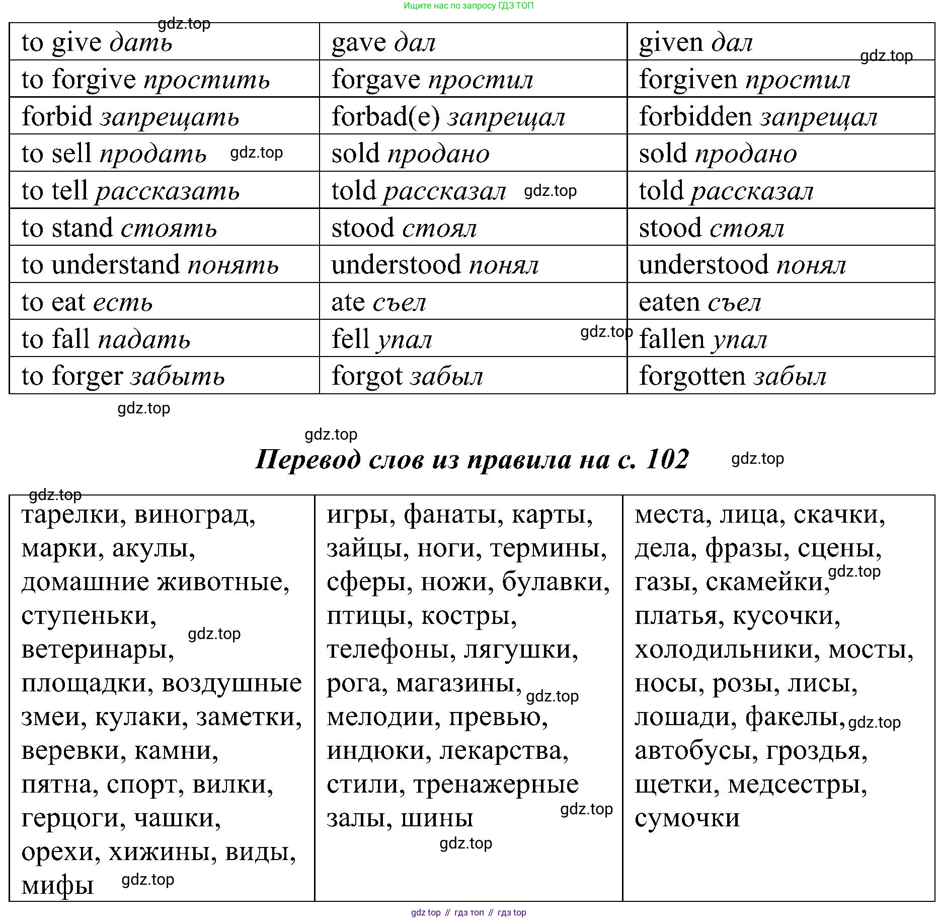 Английский язык (english), 6 класс Грамматический тренажёр, автор: Тимофеева Светлана Леонидовна, издательство Просвещение, Москва, 2023, зелёного цвета, страница 100, номер 2, Решение 1 (2023-2027) (продолжение 2)